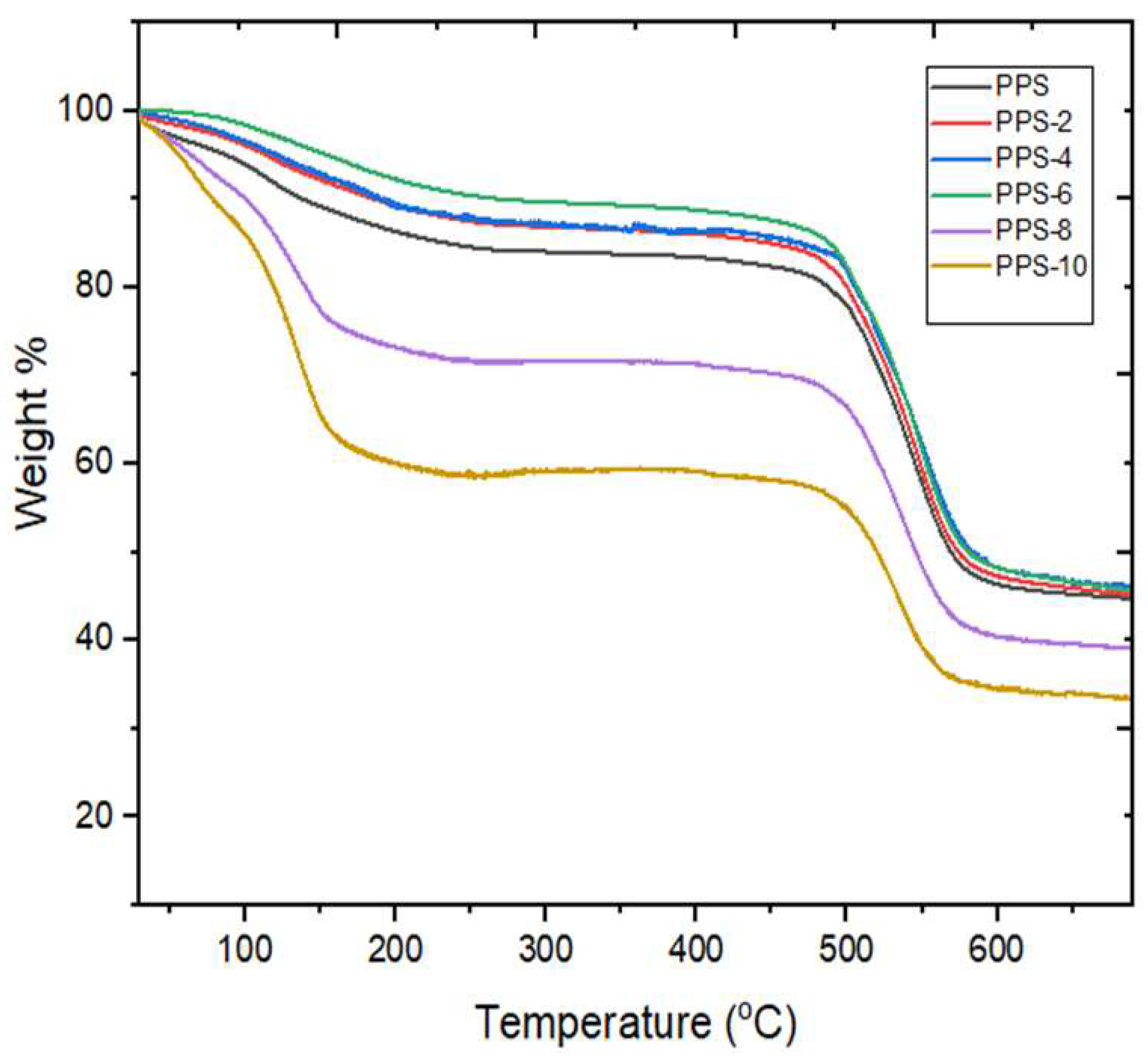 Preprints 69868 g007