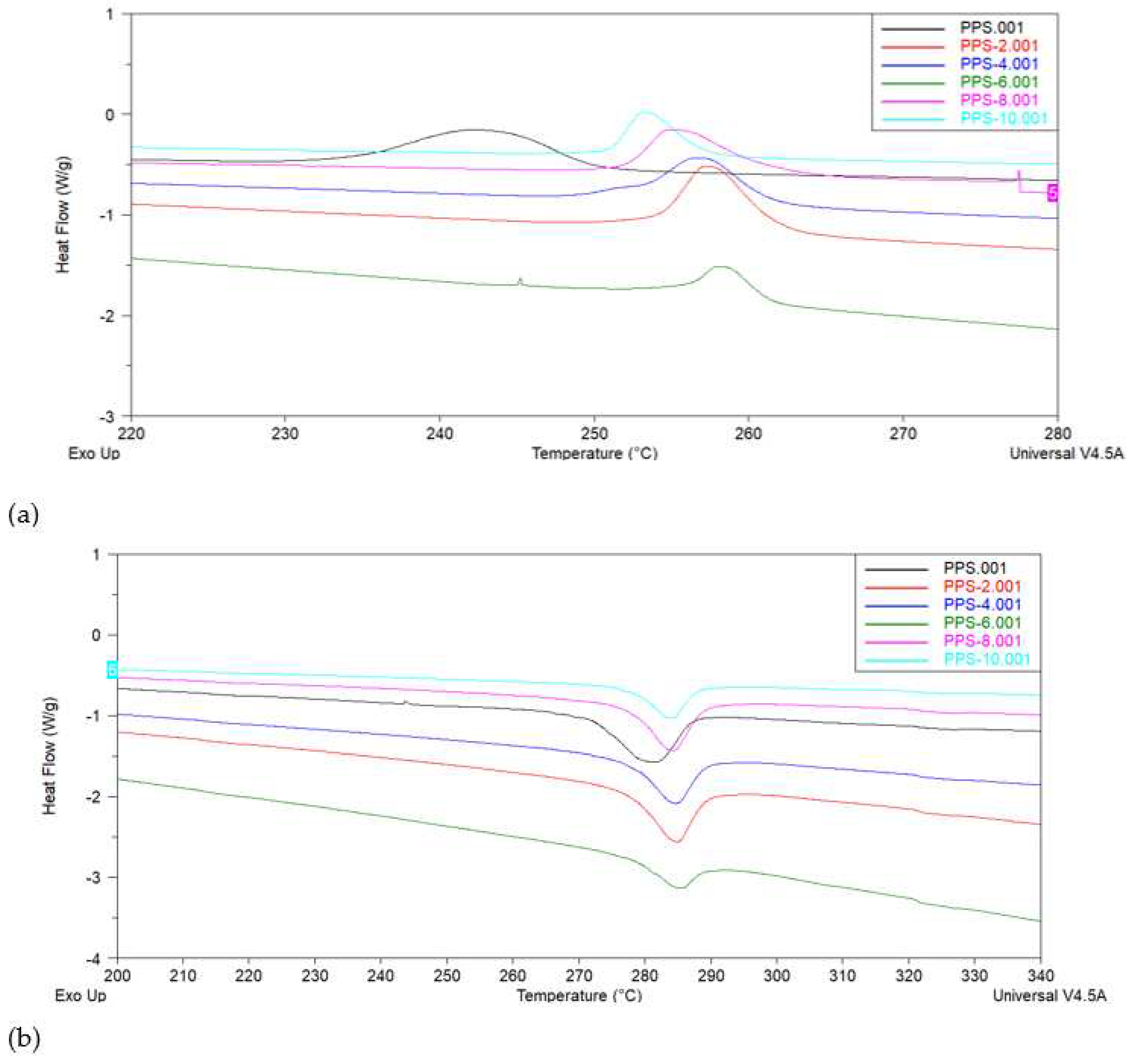 Preprints 69868 g009