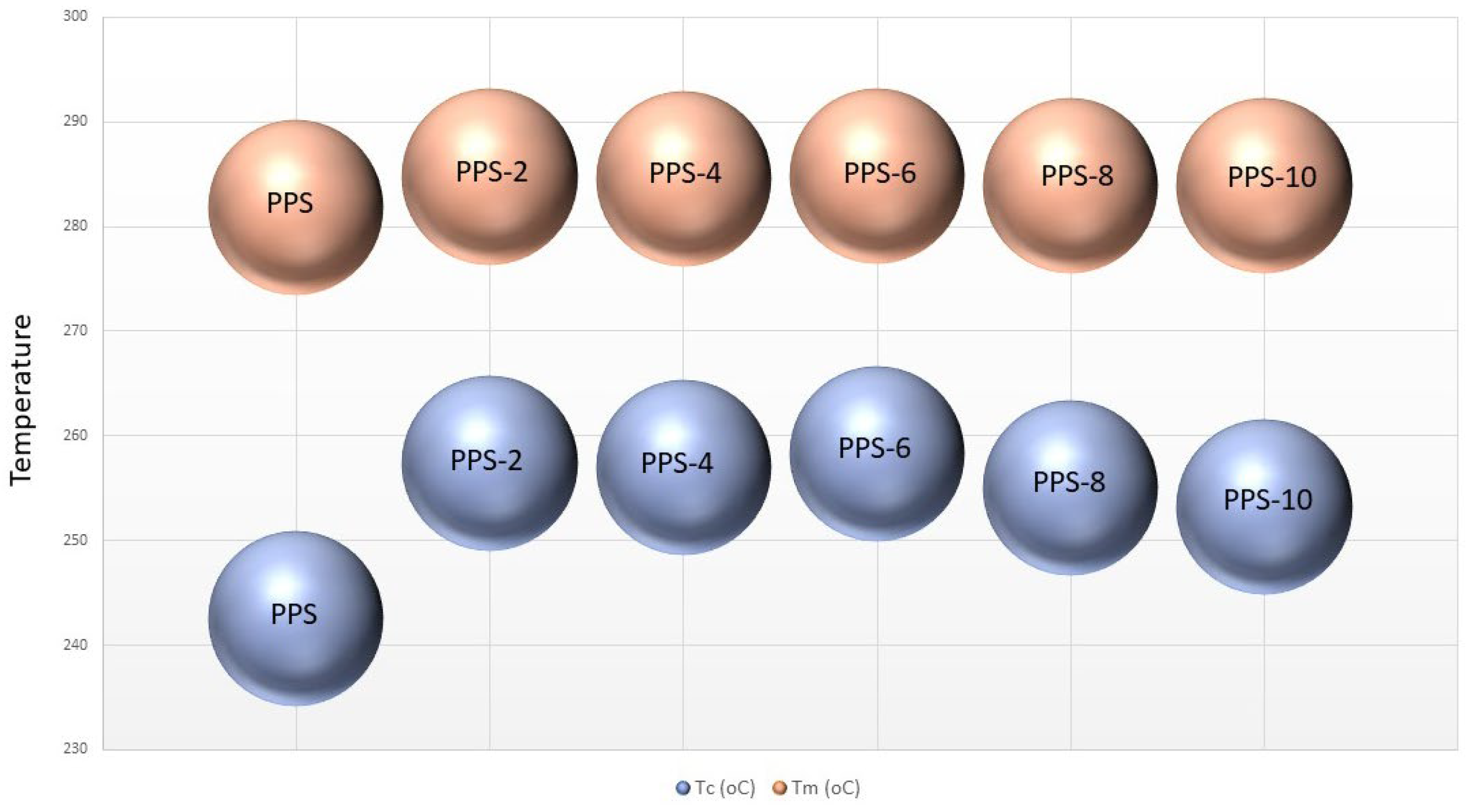 Preprints 69868 g010