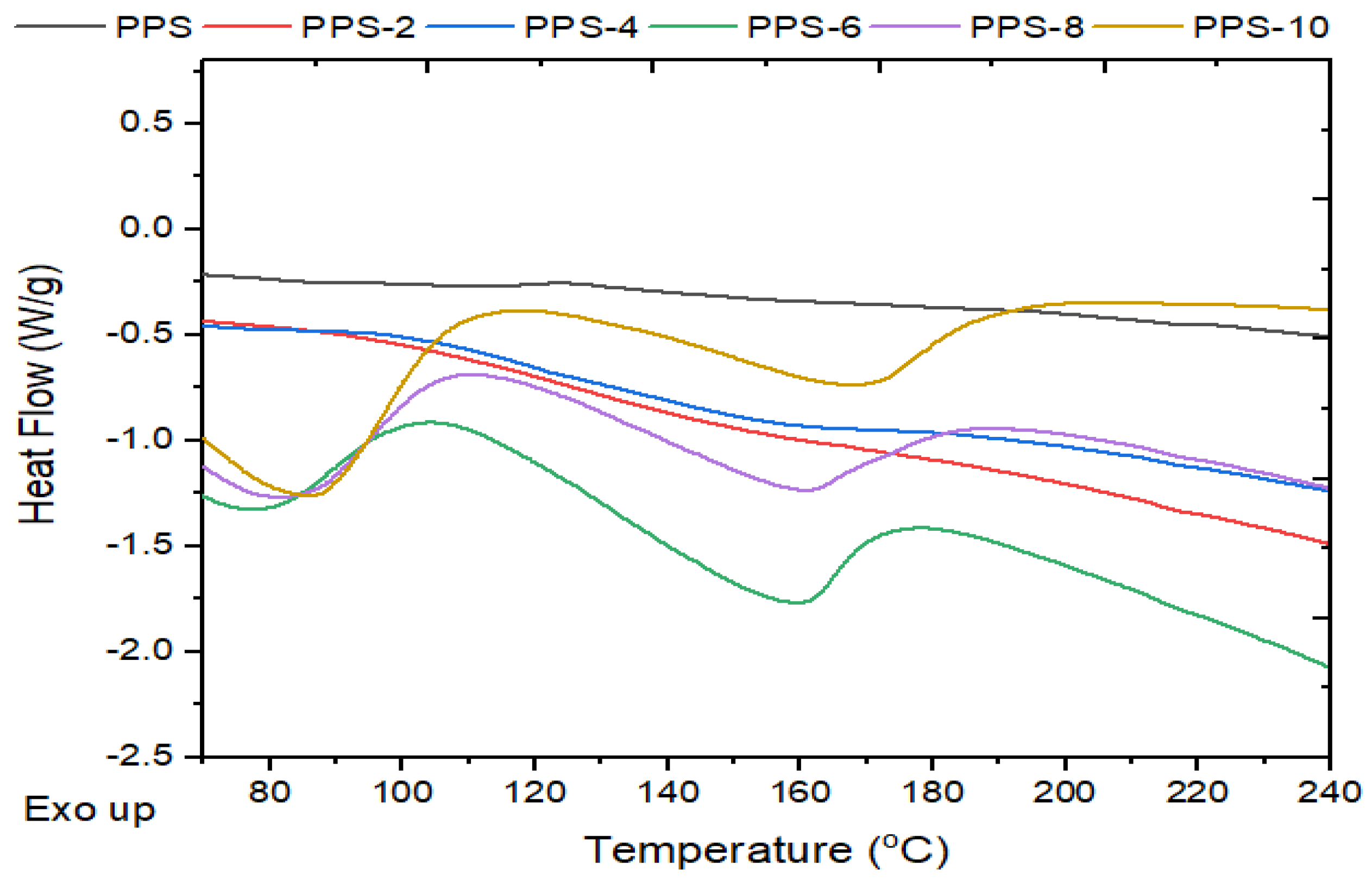 Preprints 69868 g012