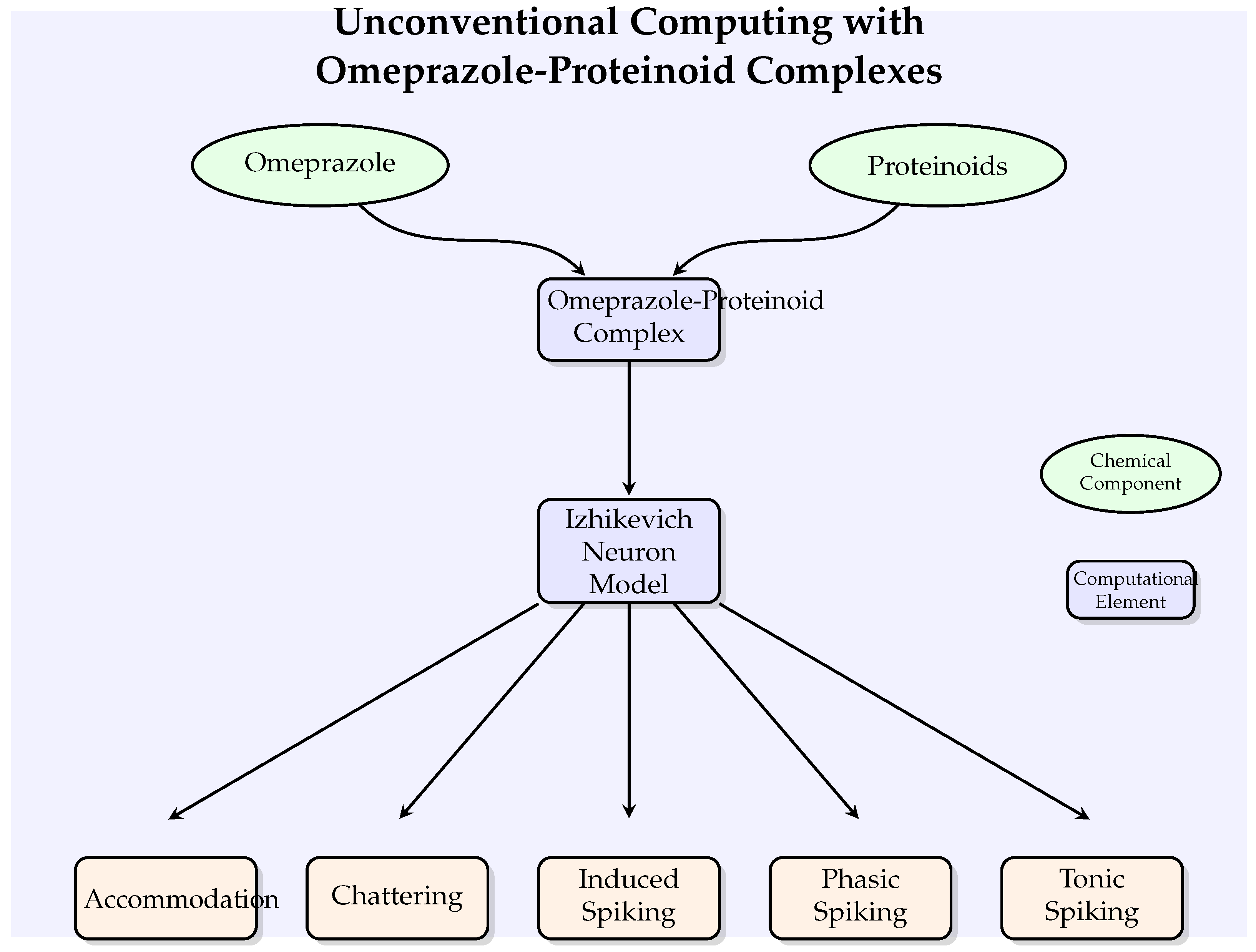 Preprints 114273 g002