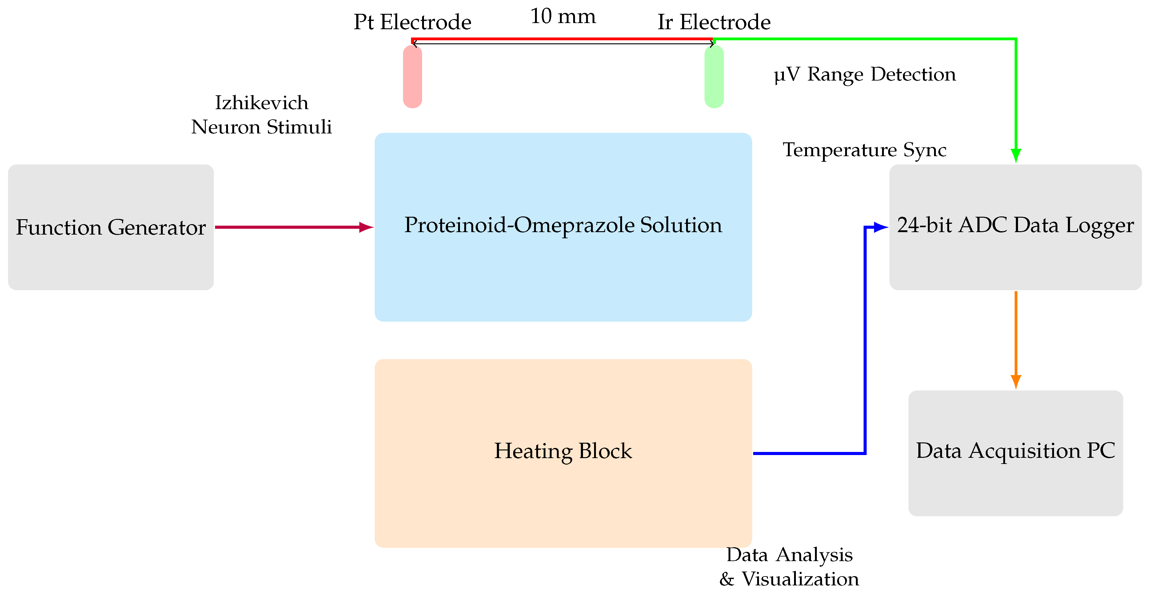 Preprints 114273 g003