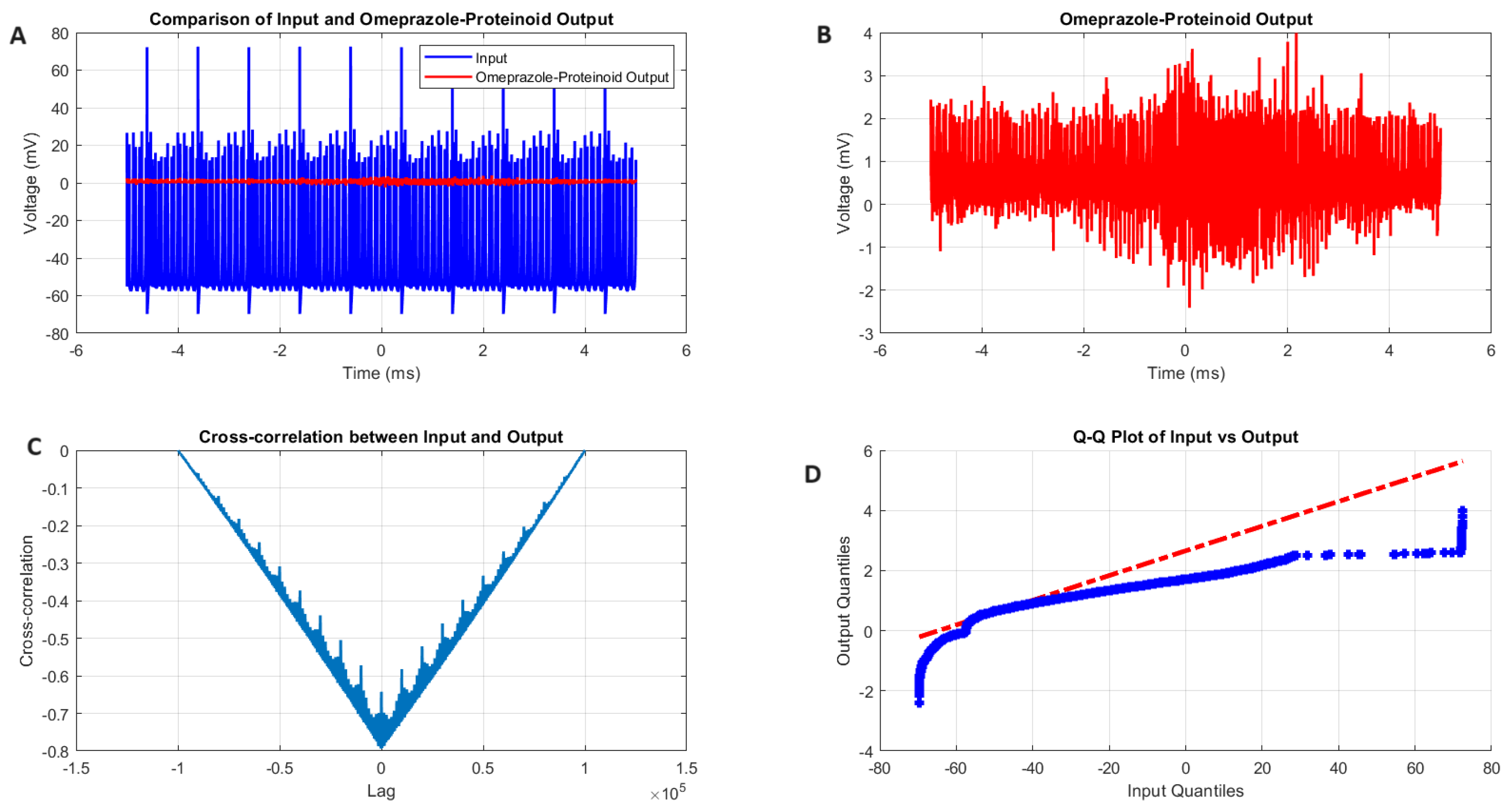 Preprints 114273 g004