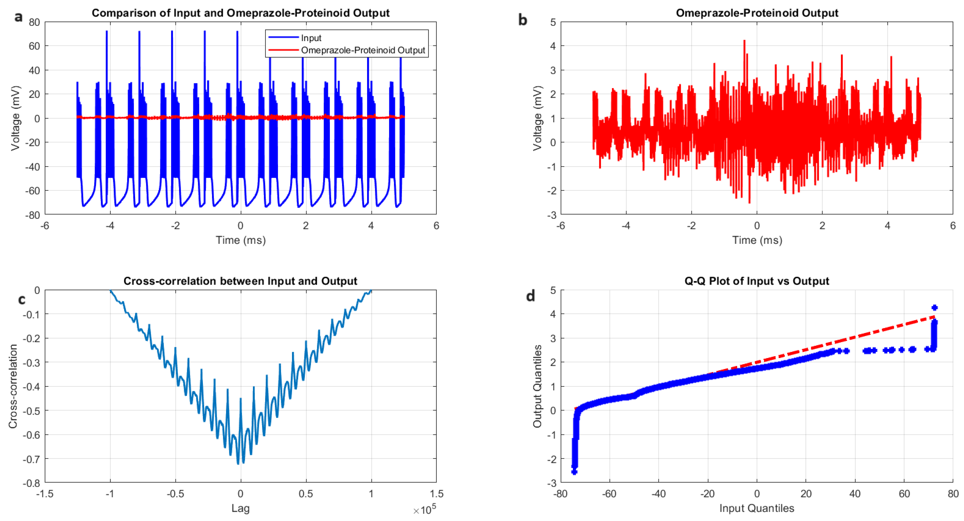 Preprints 114273 g005