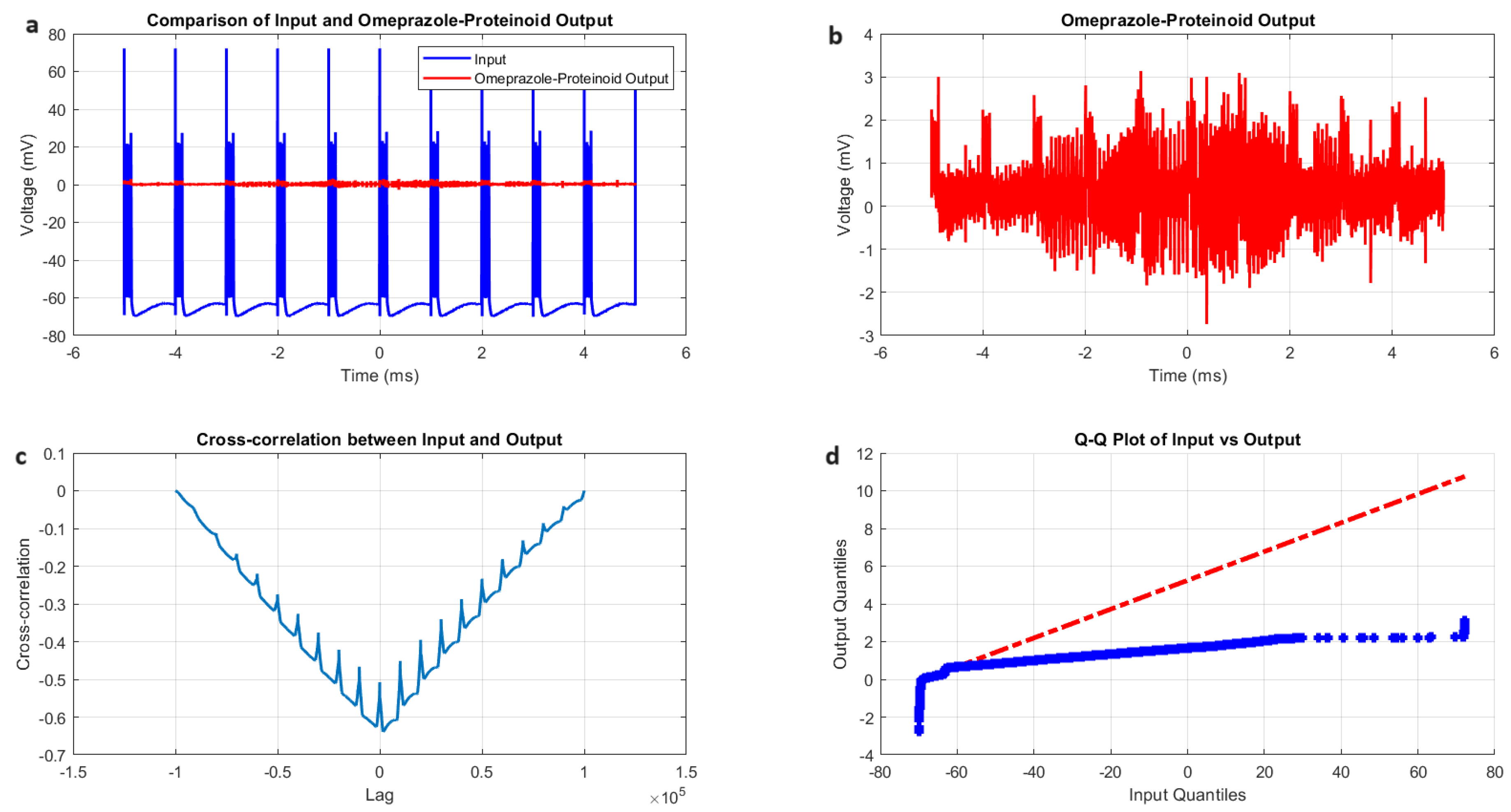 Preprints 114273 g006