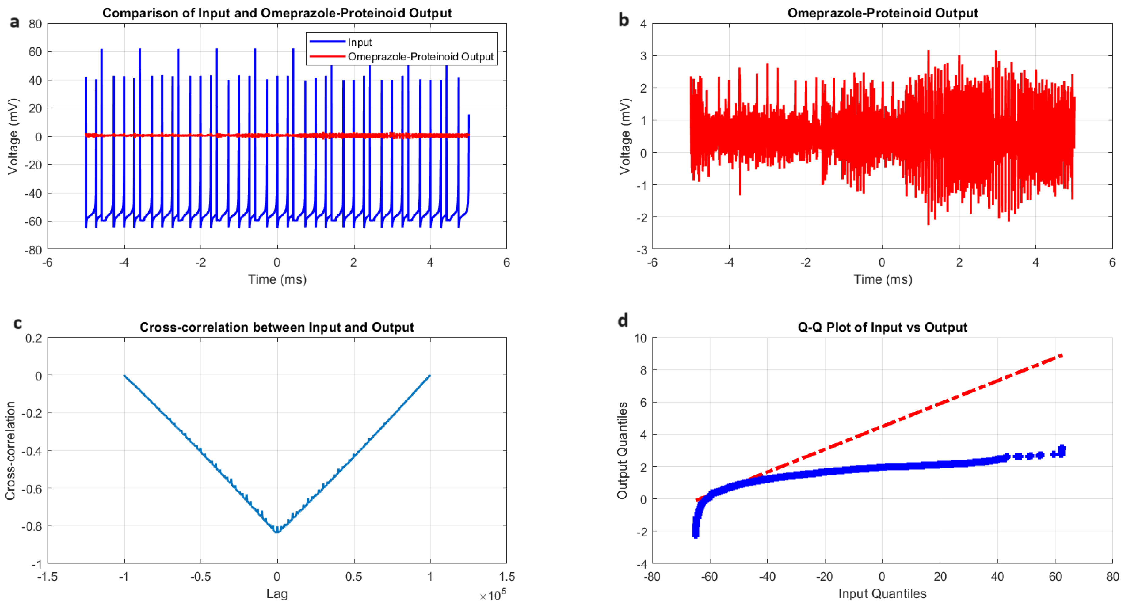 Preprints 114273 g007