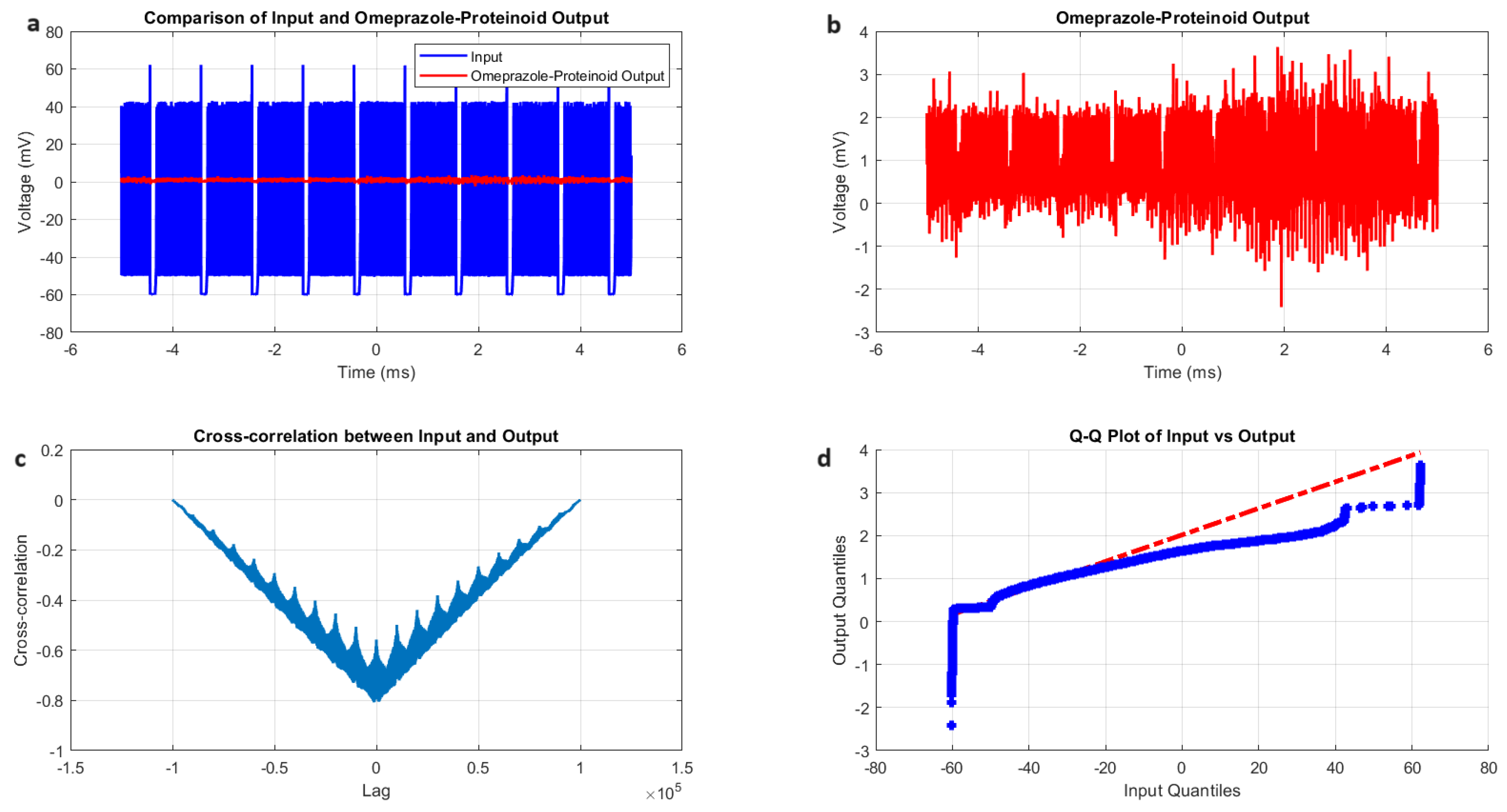 Preprints 114273 g008