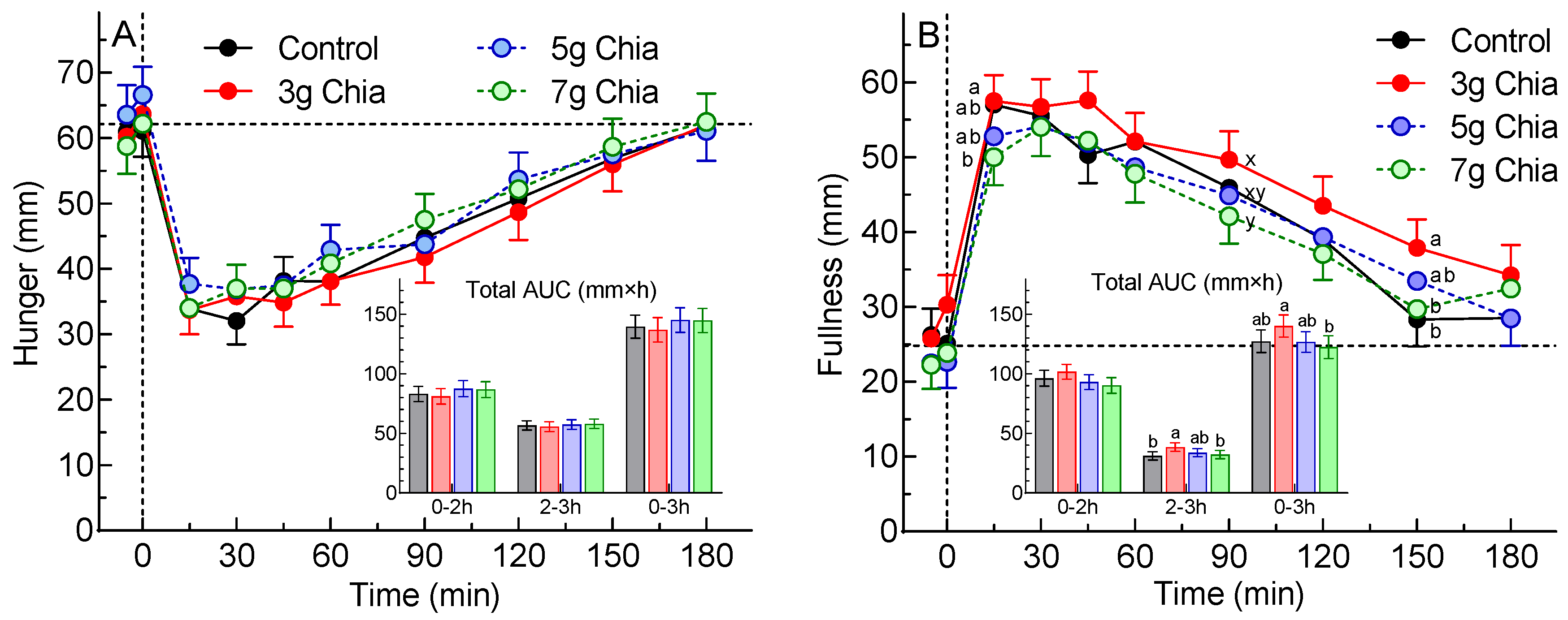 Preprints 72733 g001