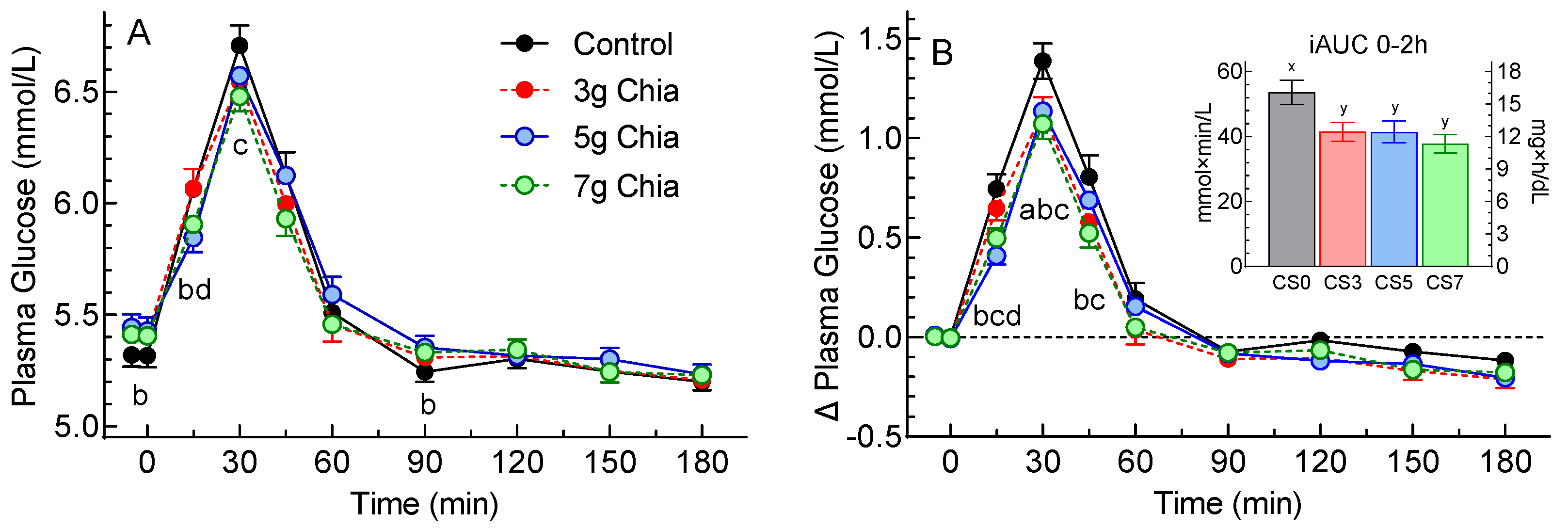 Preprints 72733 g002