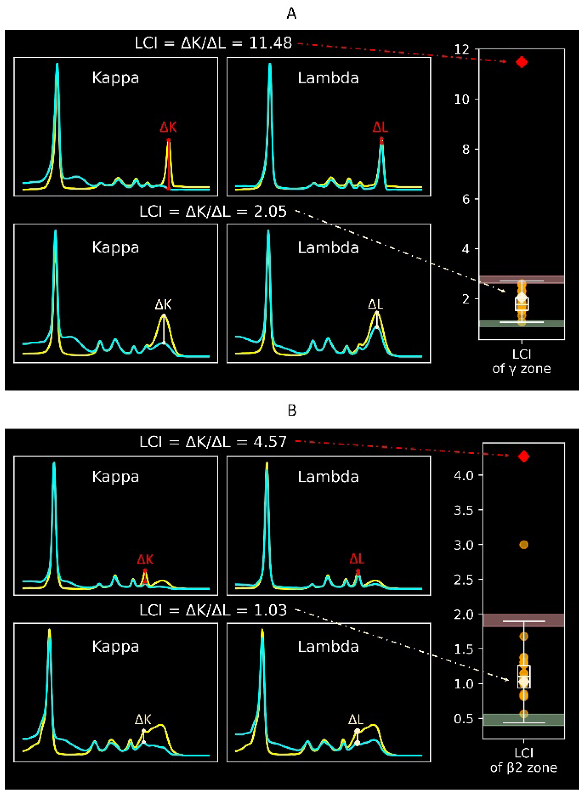 Preprints 138208 g002