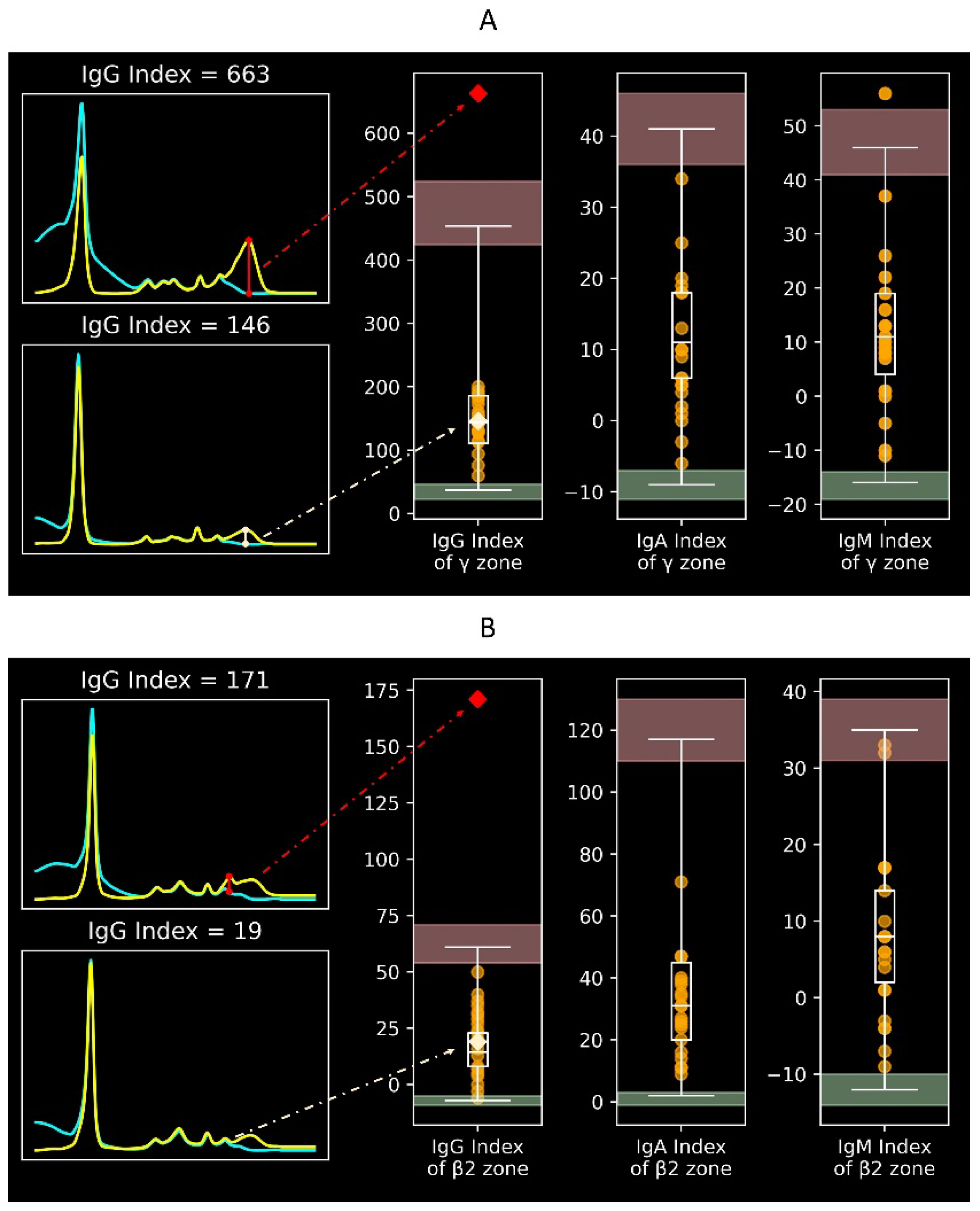 Preprints 138208 g003