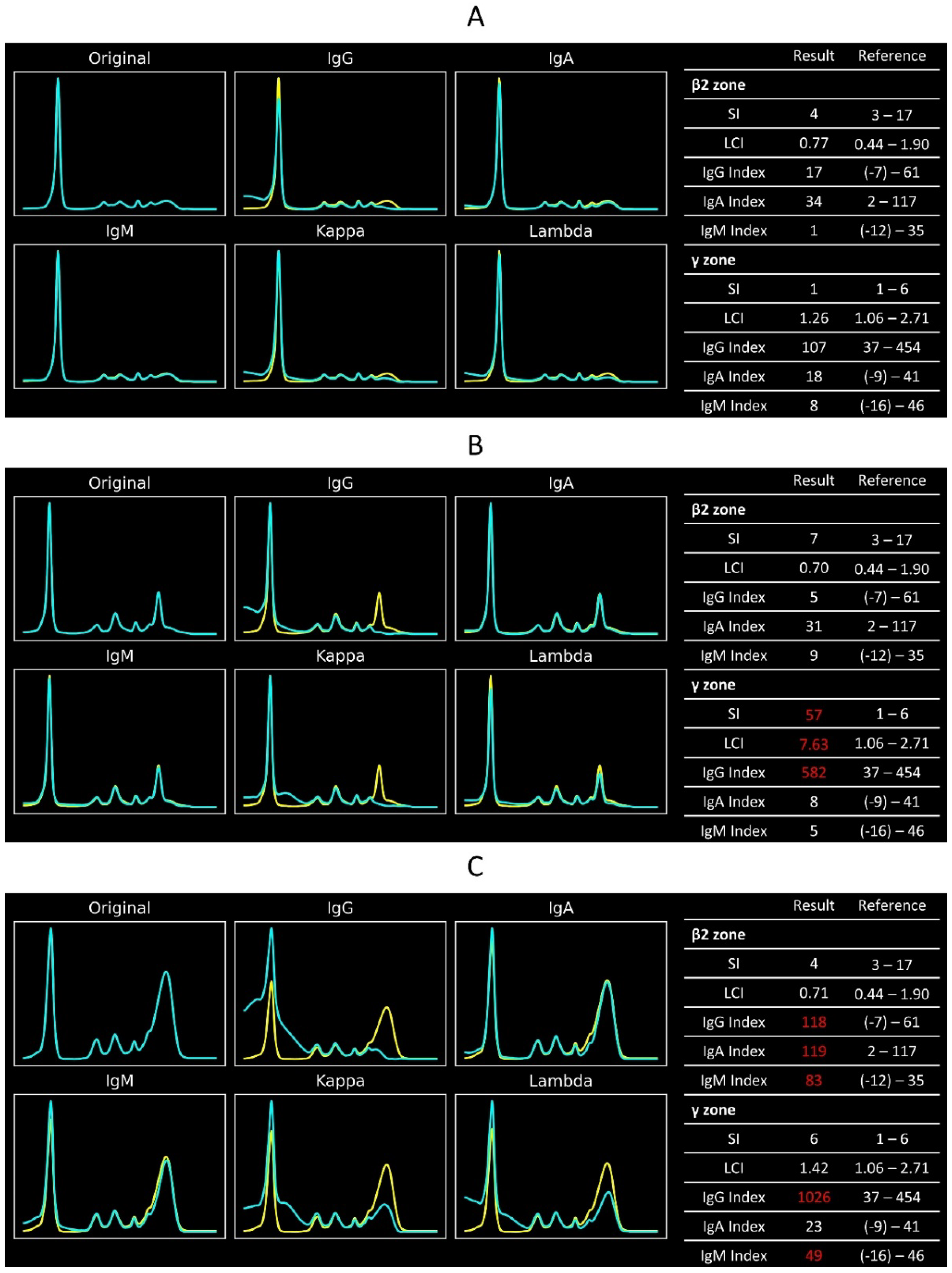 Preprints 138208 g004