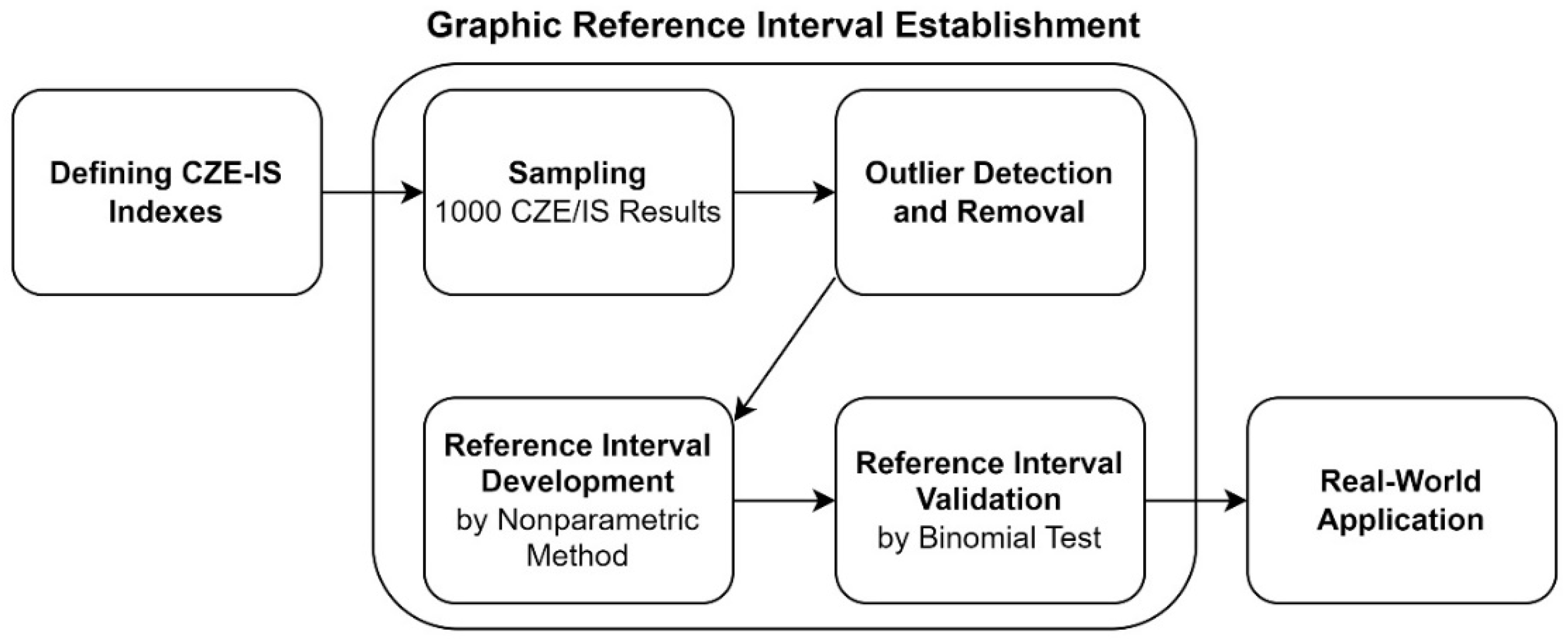 Preprints 138208 g006