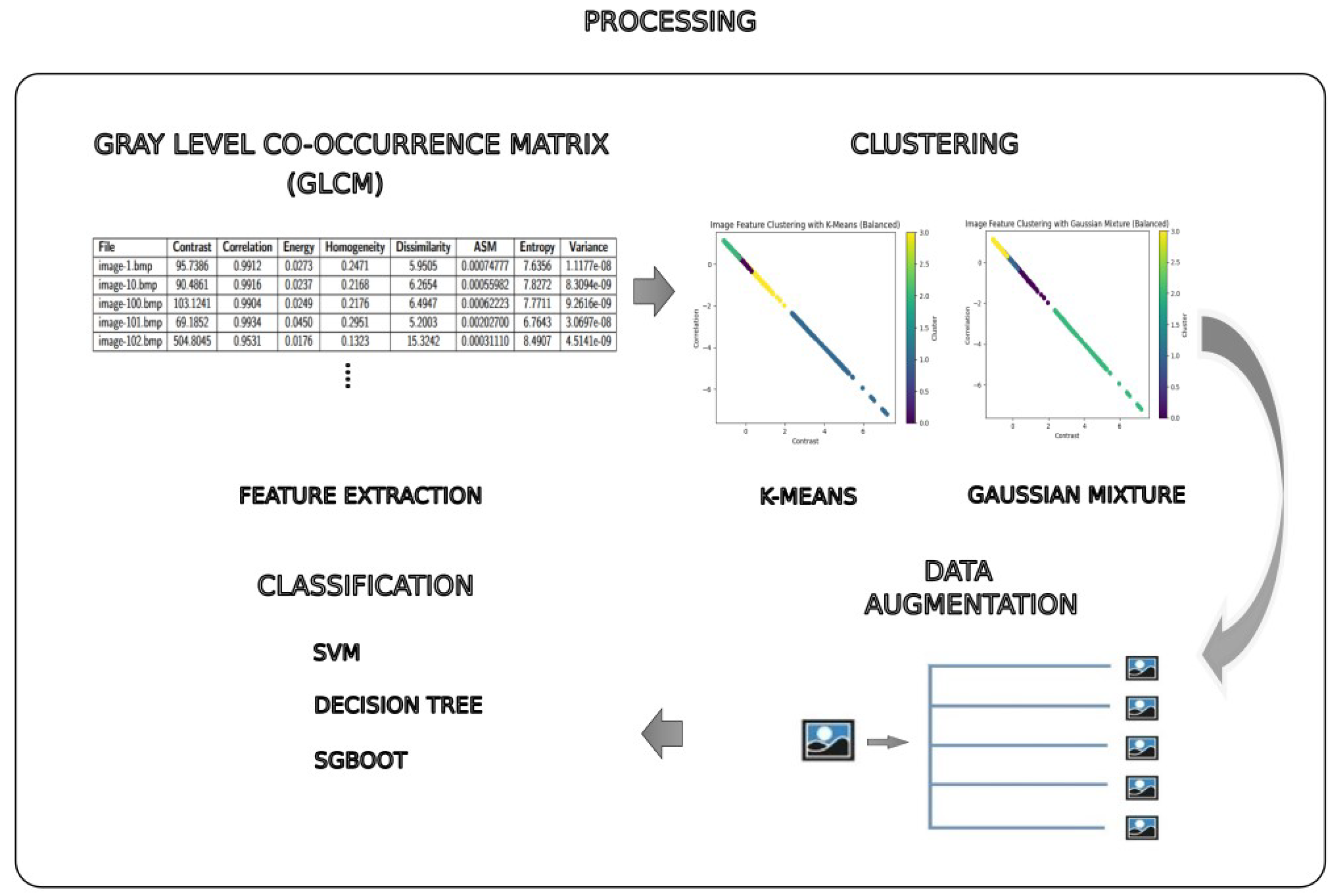 Preprints 121784 g004