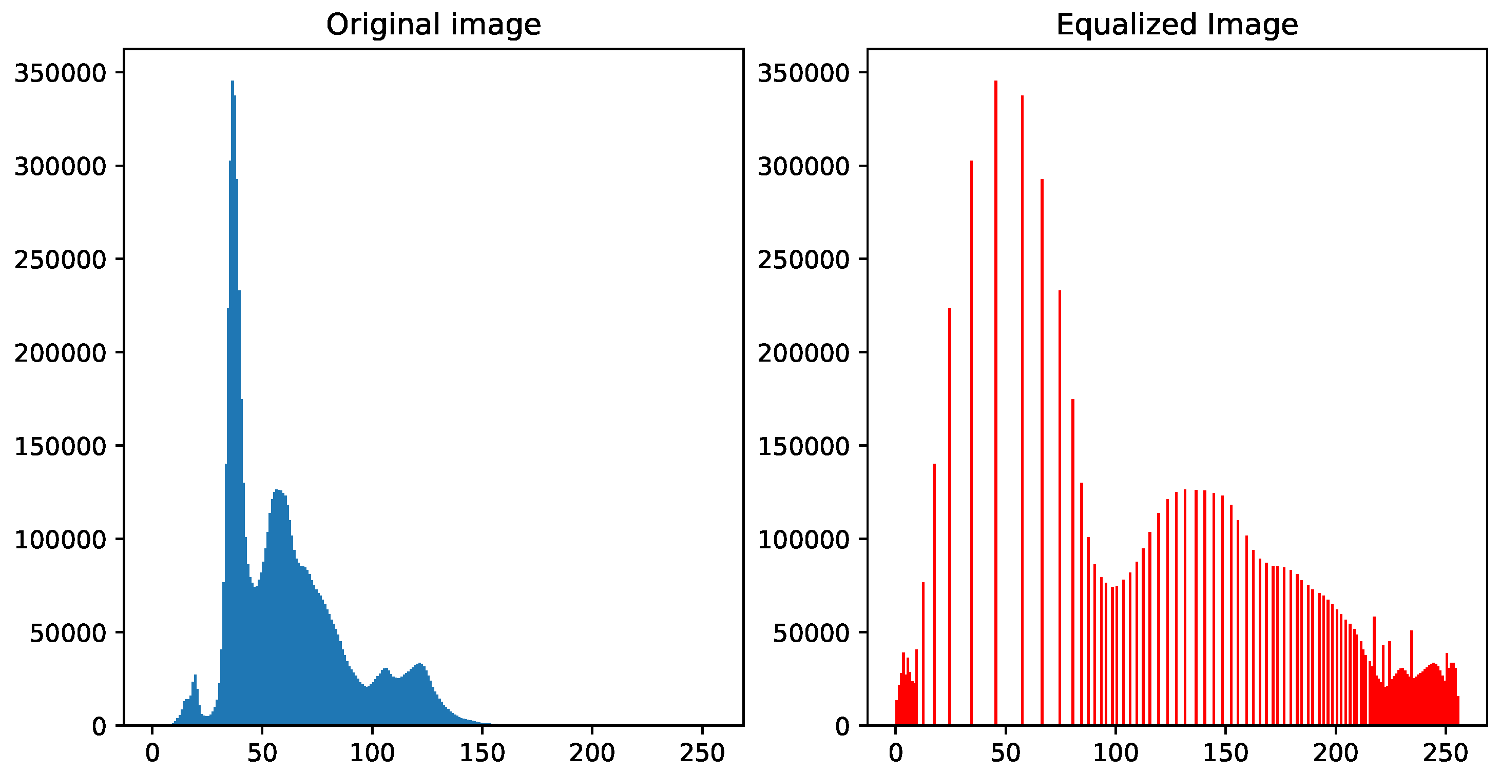 Preprints 121784 g008