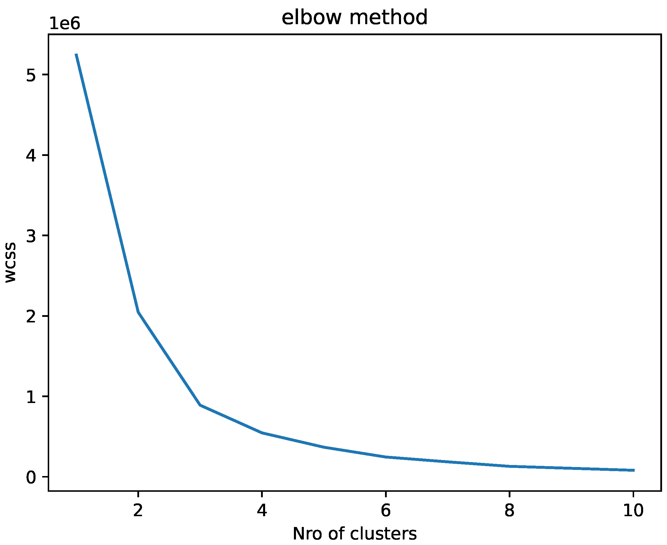 Preprints 121784 g010