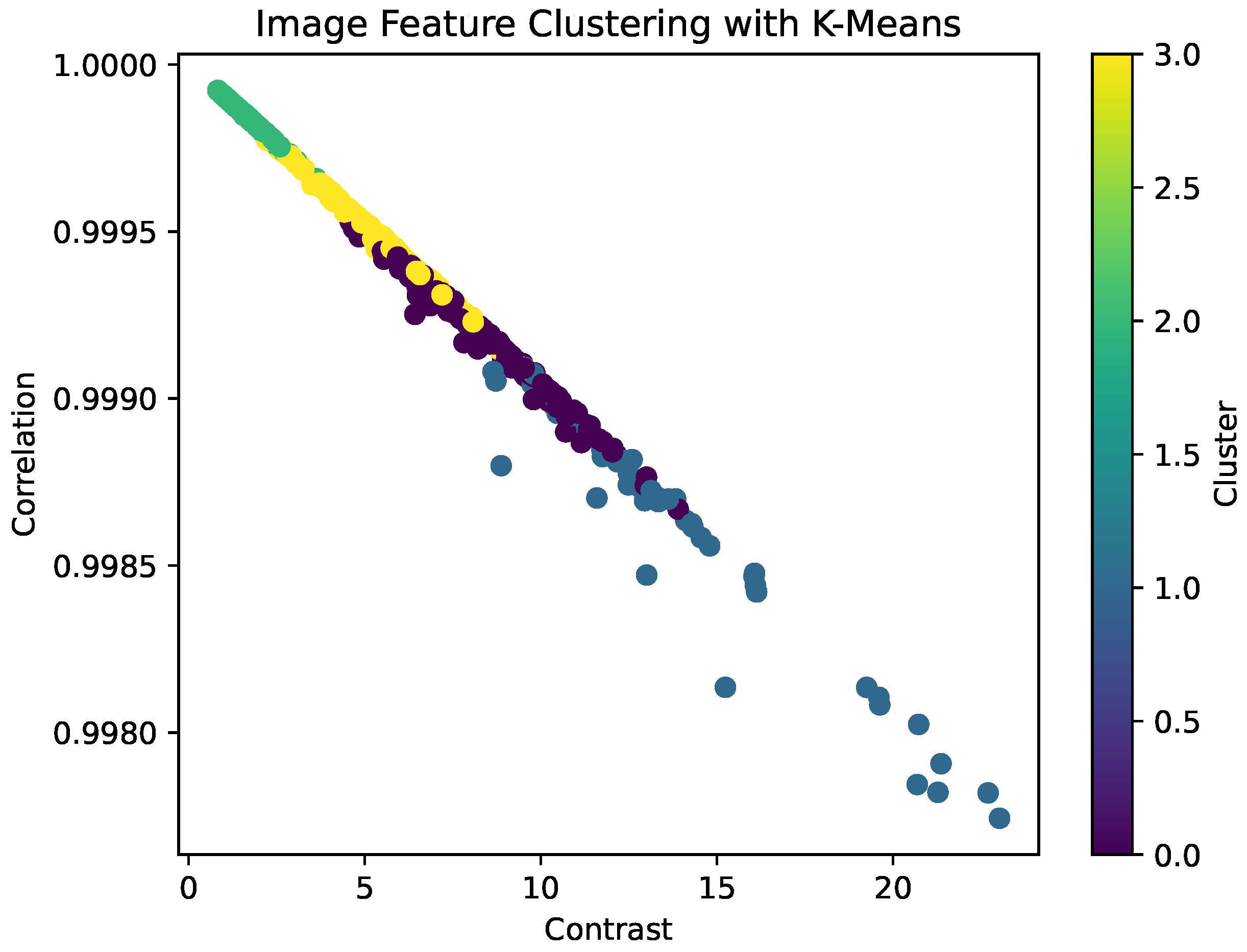 Preprints 121784 g011