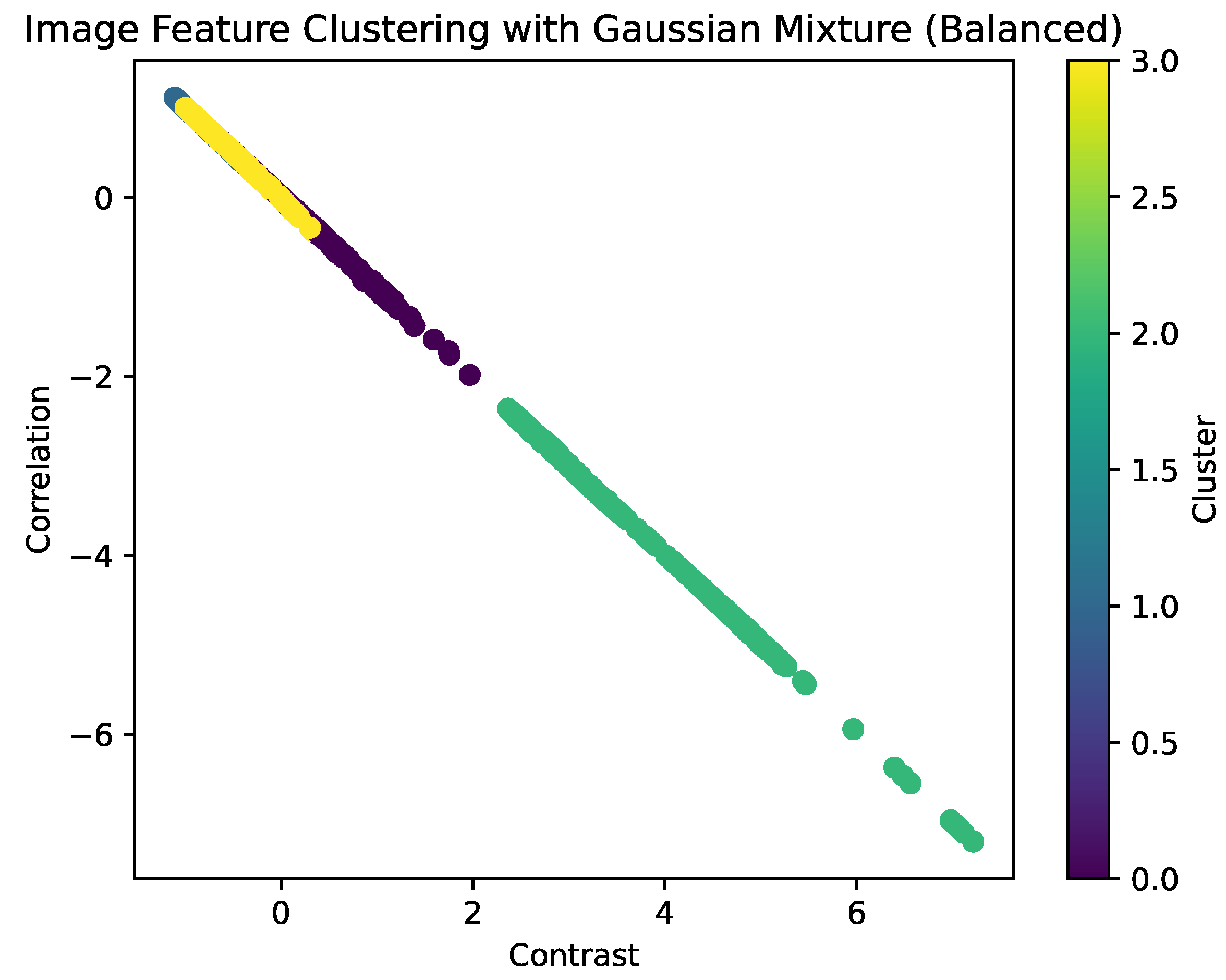 Preprints 121784 g012