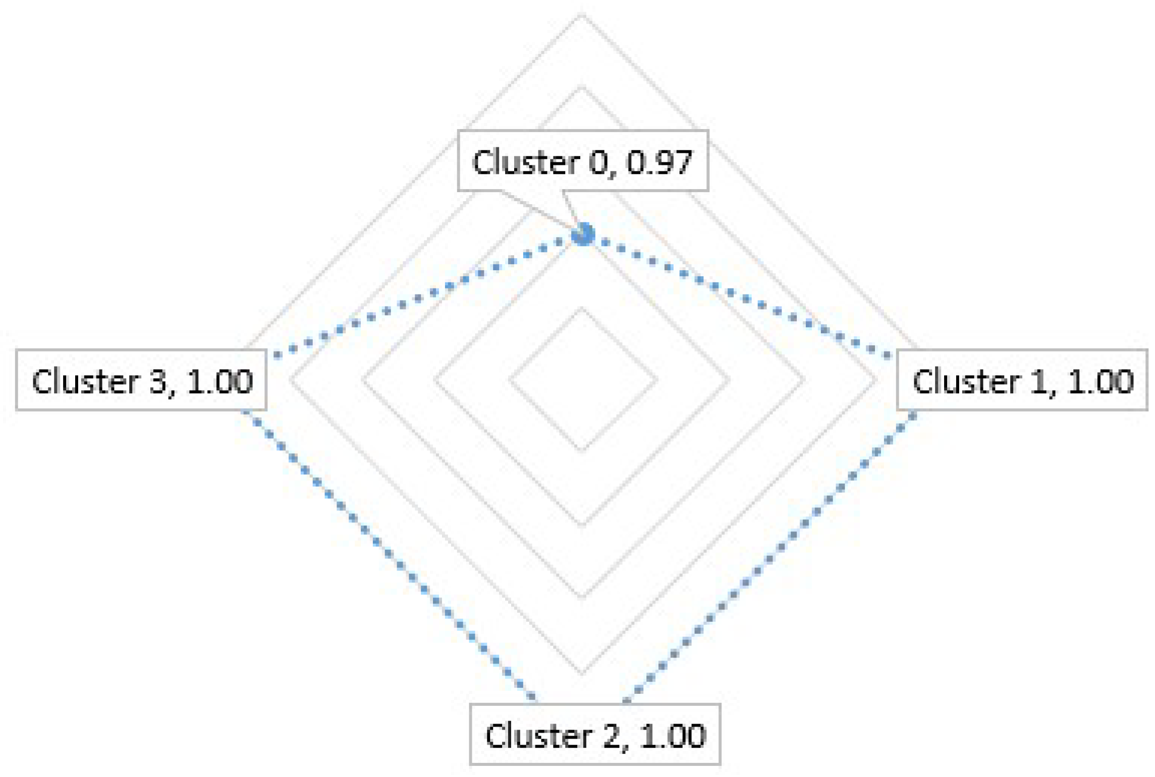 Preprints 121784 g015