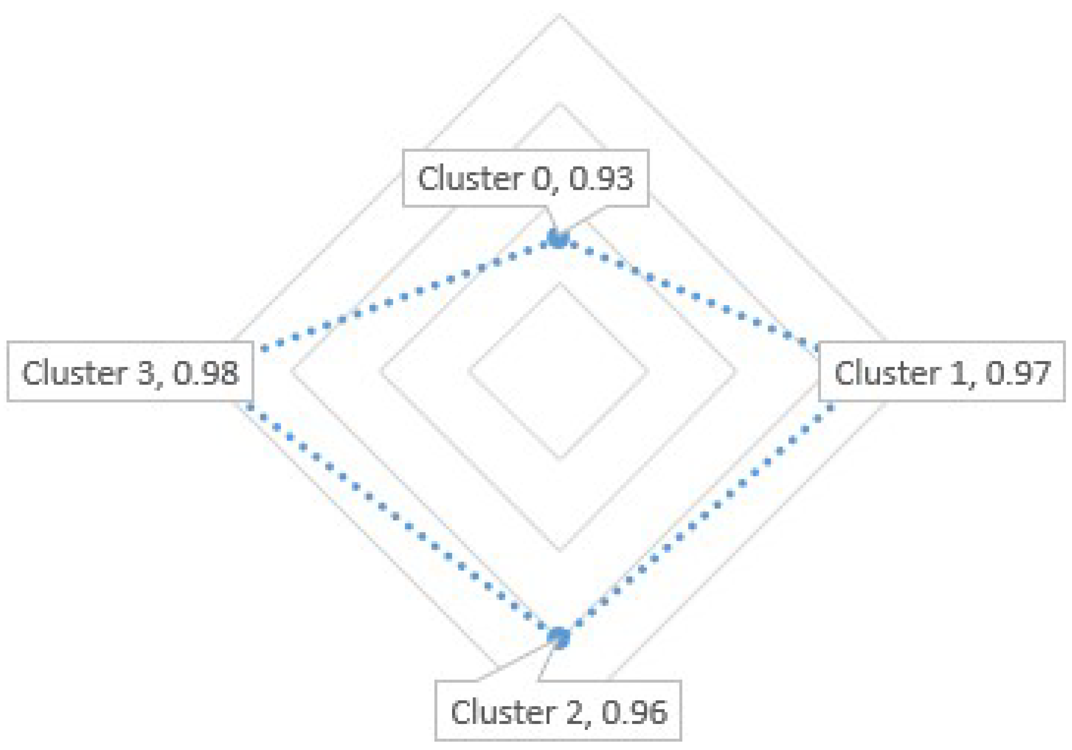 Preprints 121784 g016