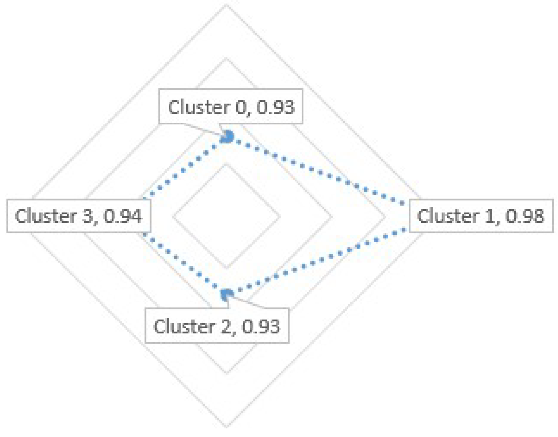 Preprints 121784 g017