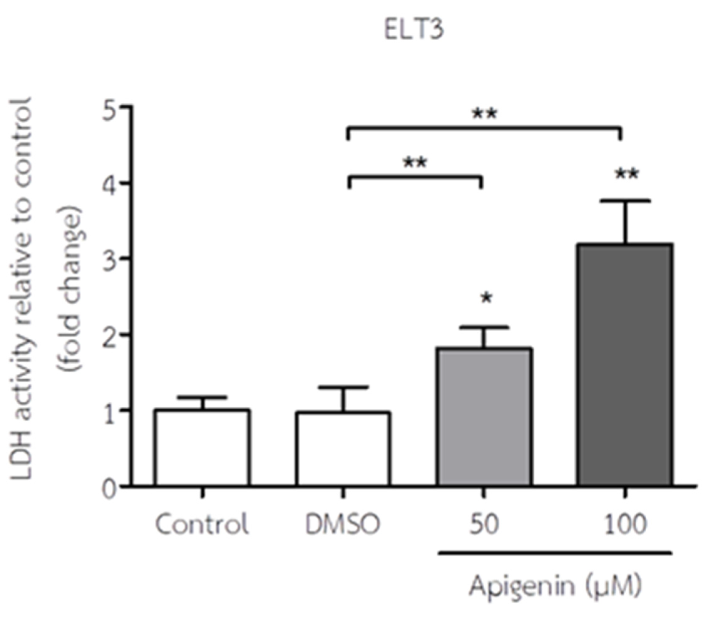 Preprints 113160 g003