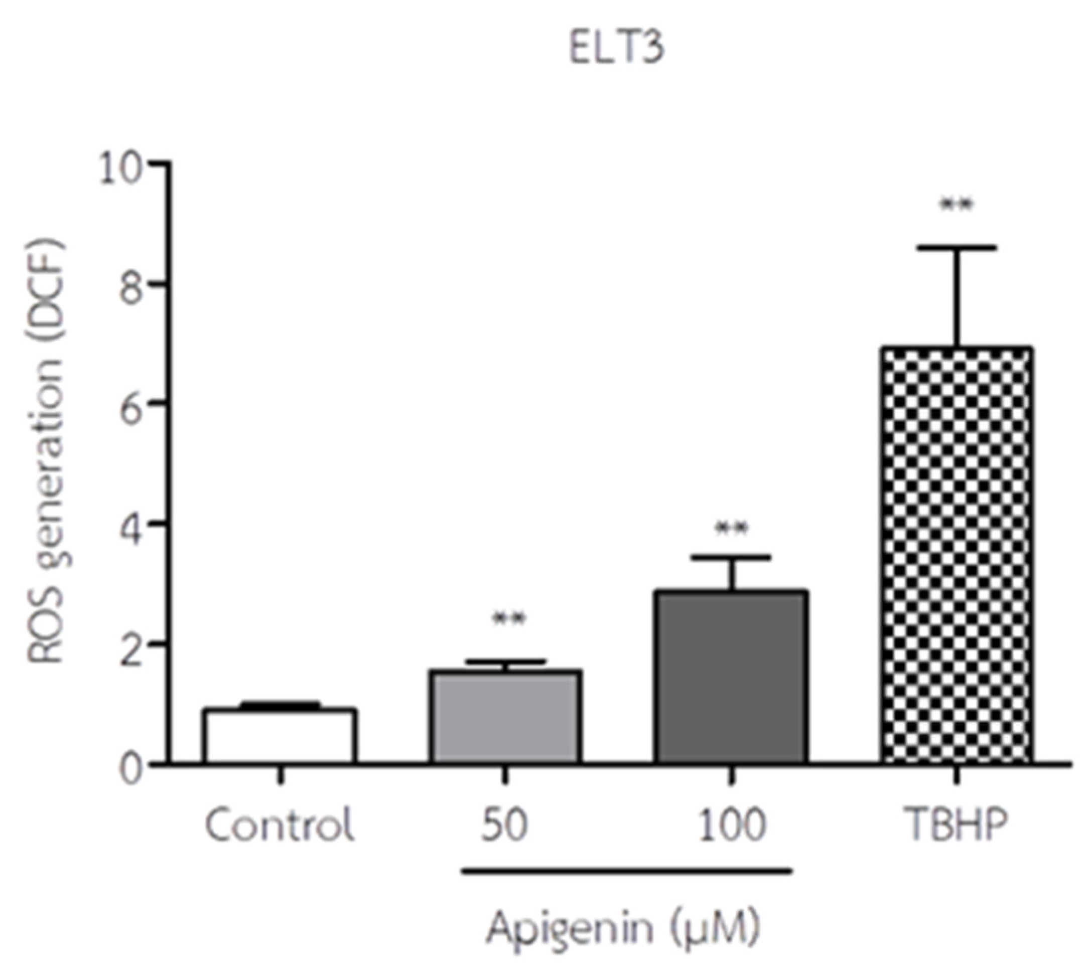 Preprints 113160 g004