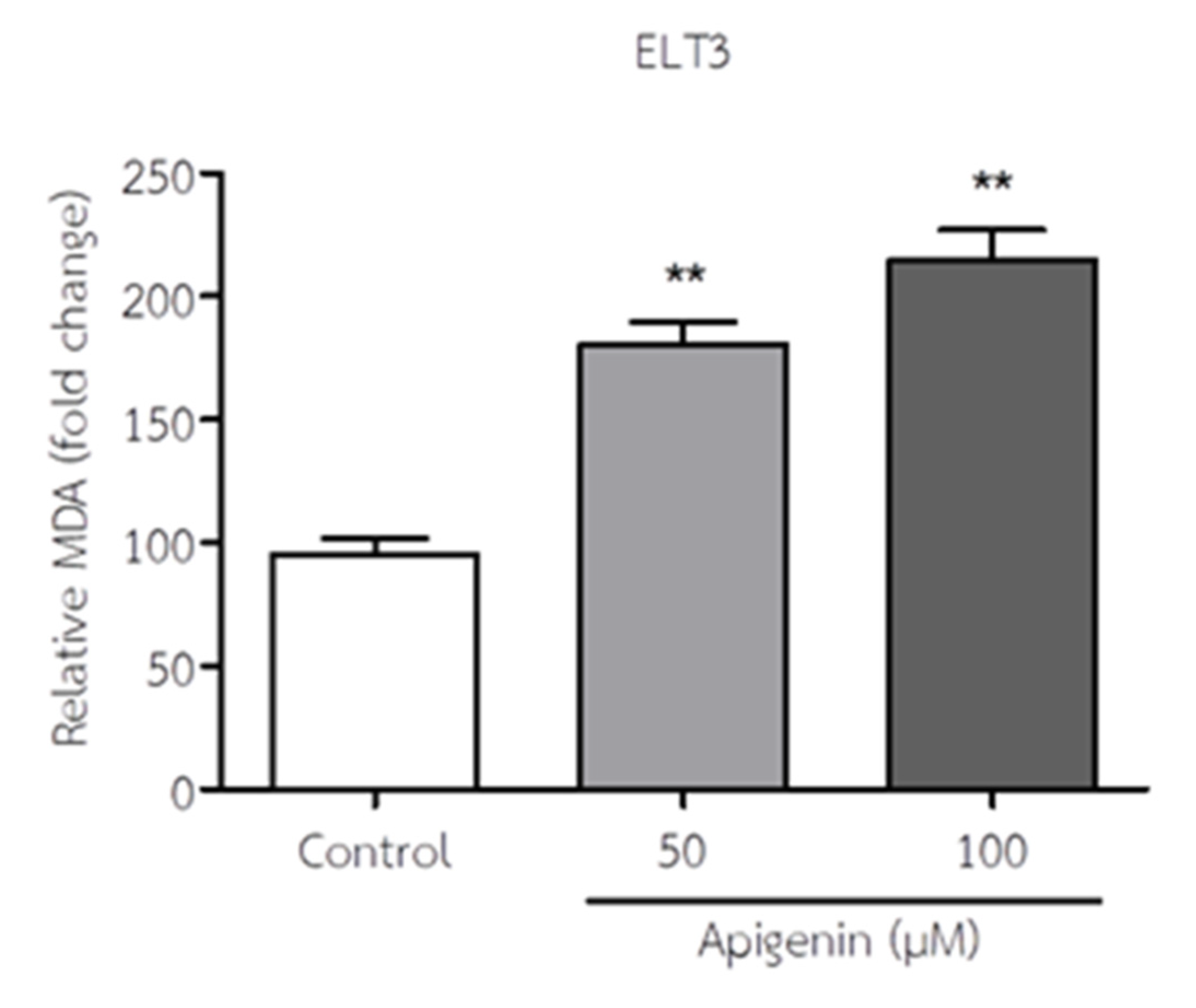 Preprints 113160 g005