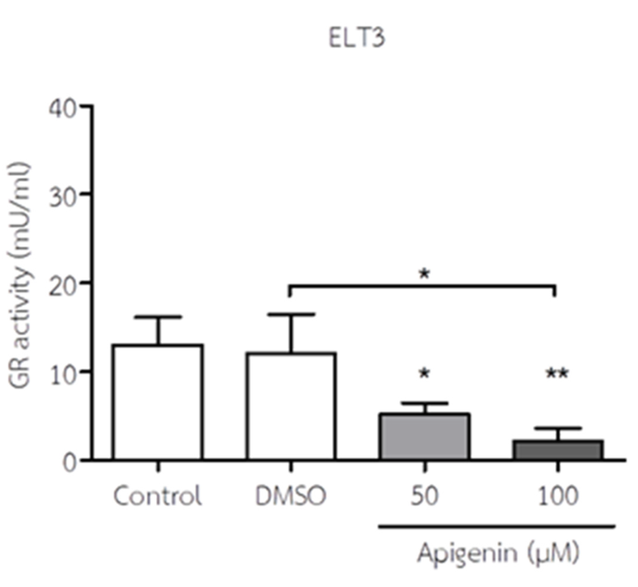 Preprints 113160 g006