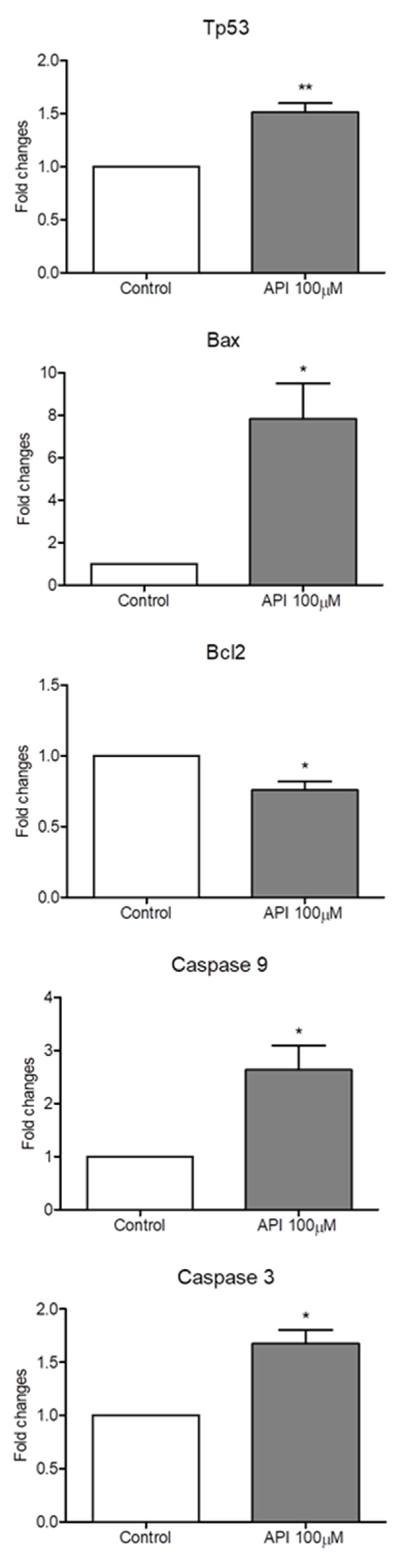 Preprints 113160 g007