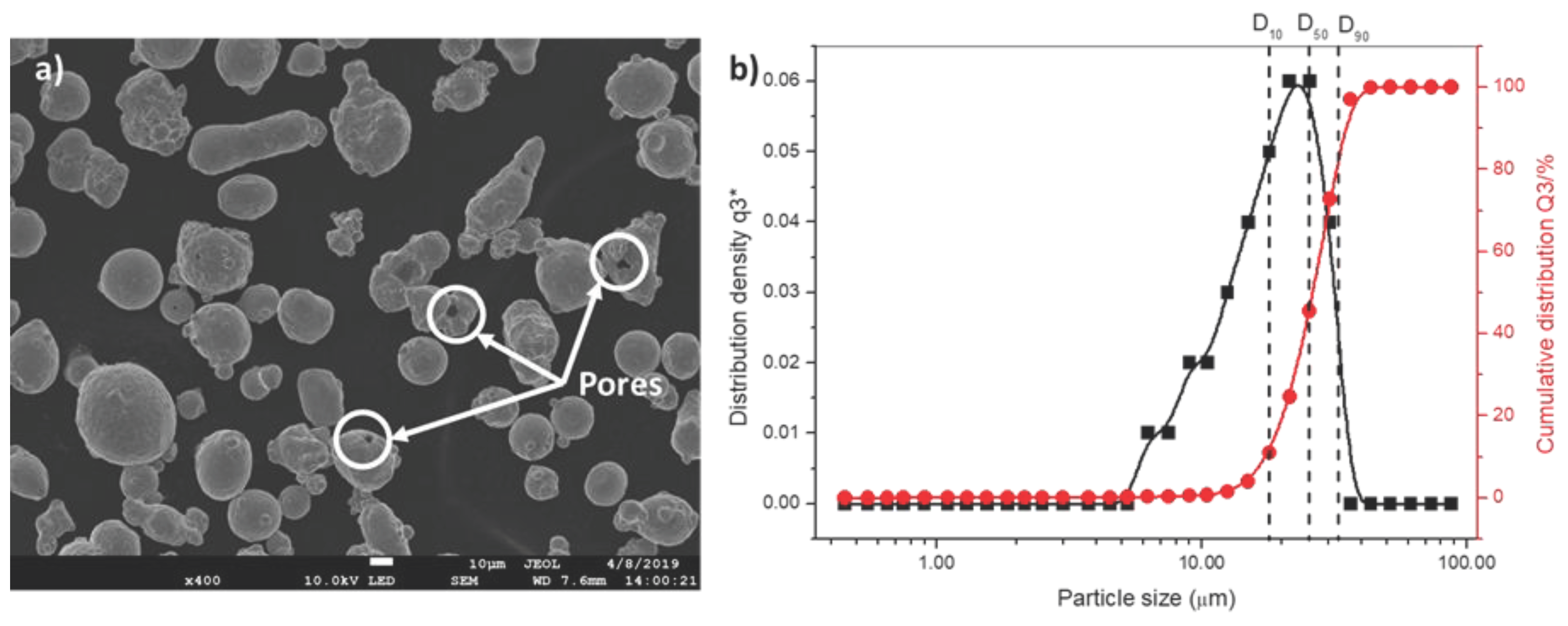 Preprints 102247 g001