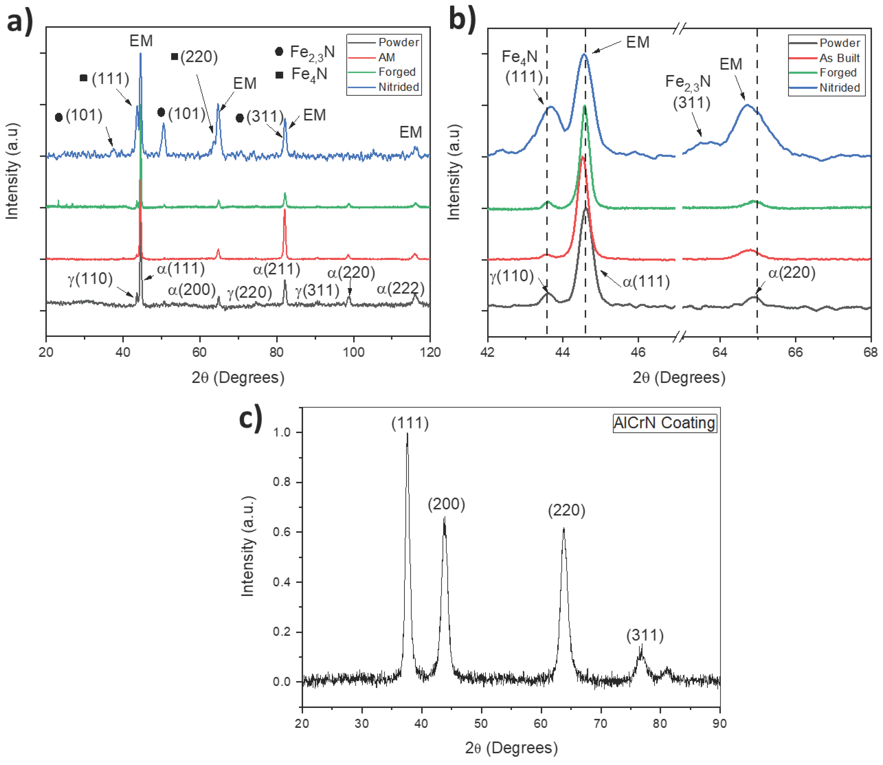 Preprints 102247 g003