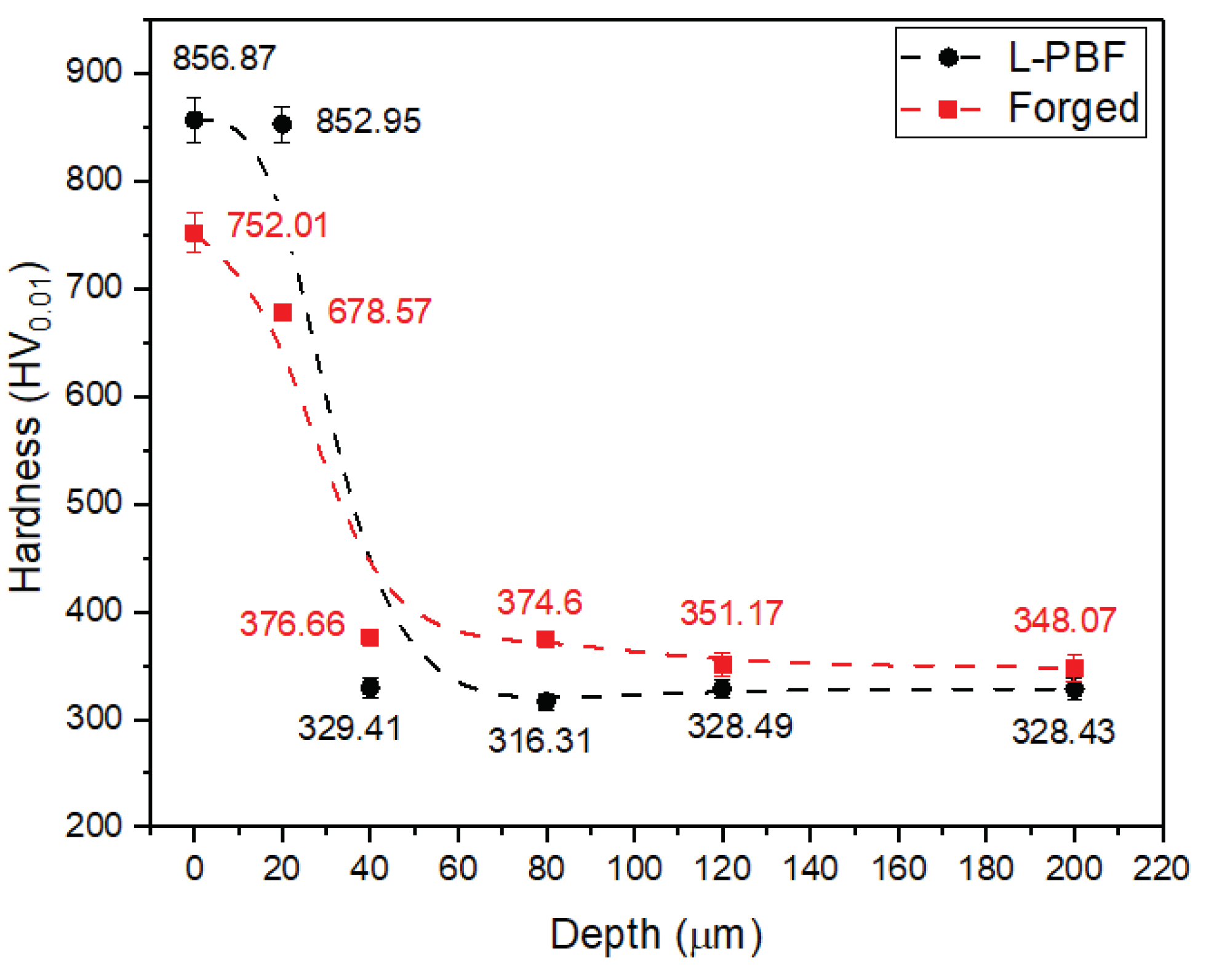 Preprints 102247 g005