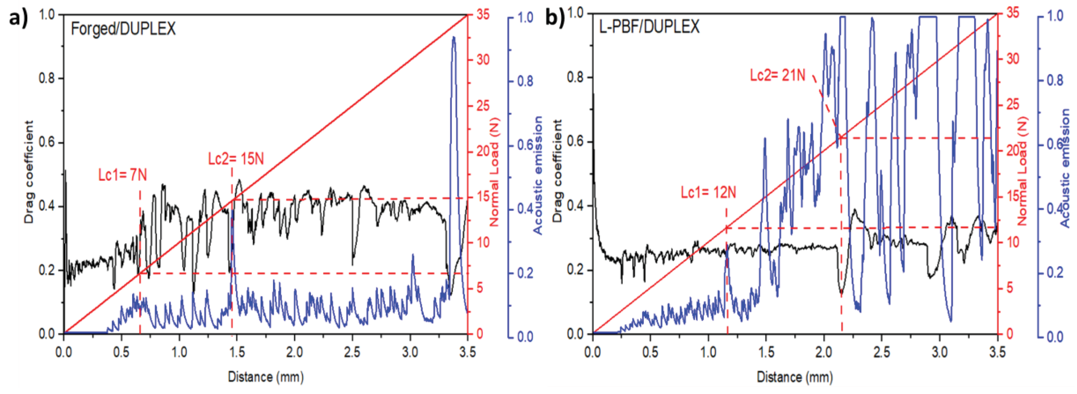 Preprints 102247 g006