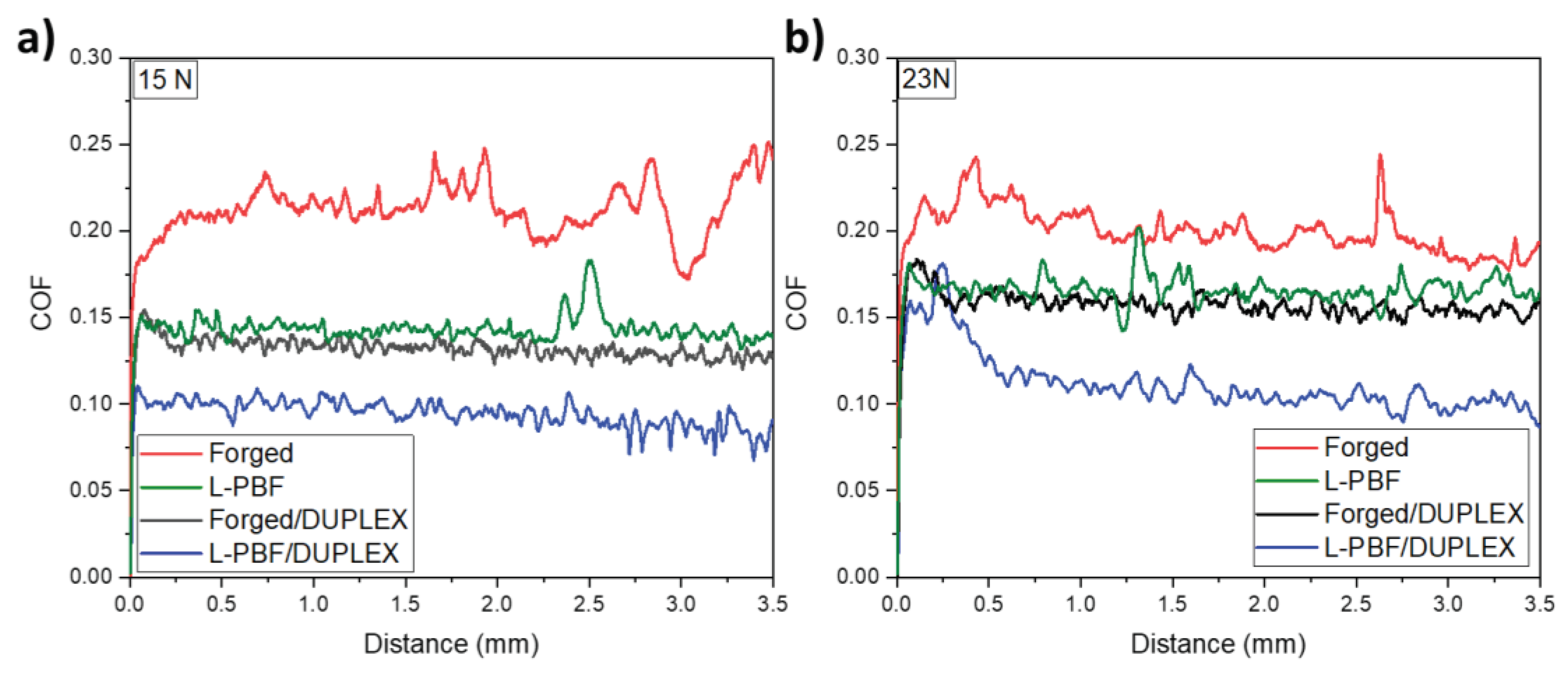 Preprints 102247 g008