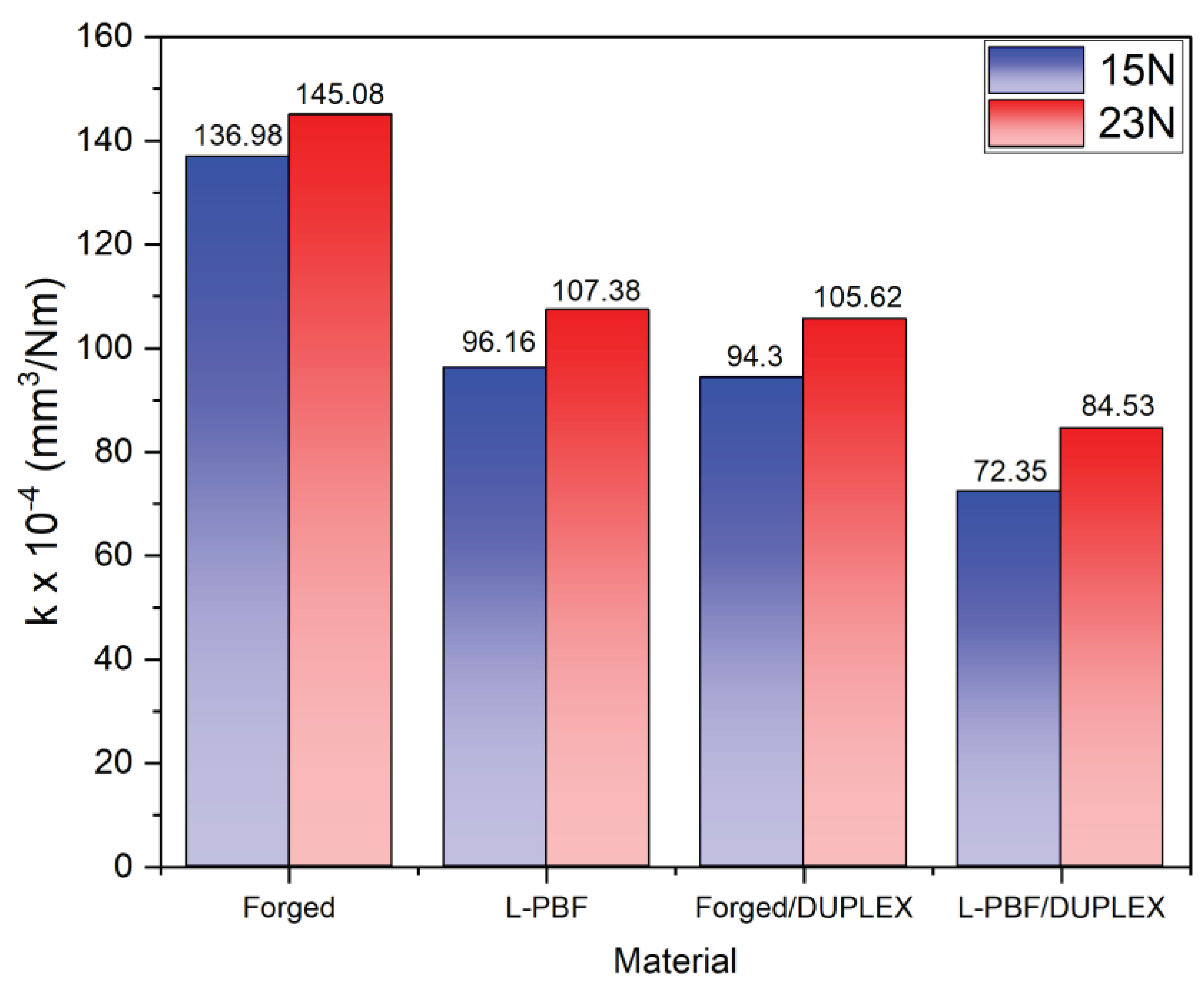 Preprints 102247 g010