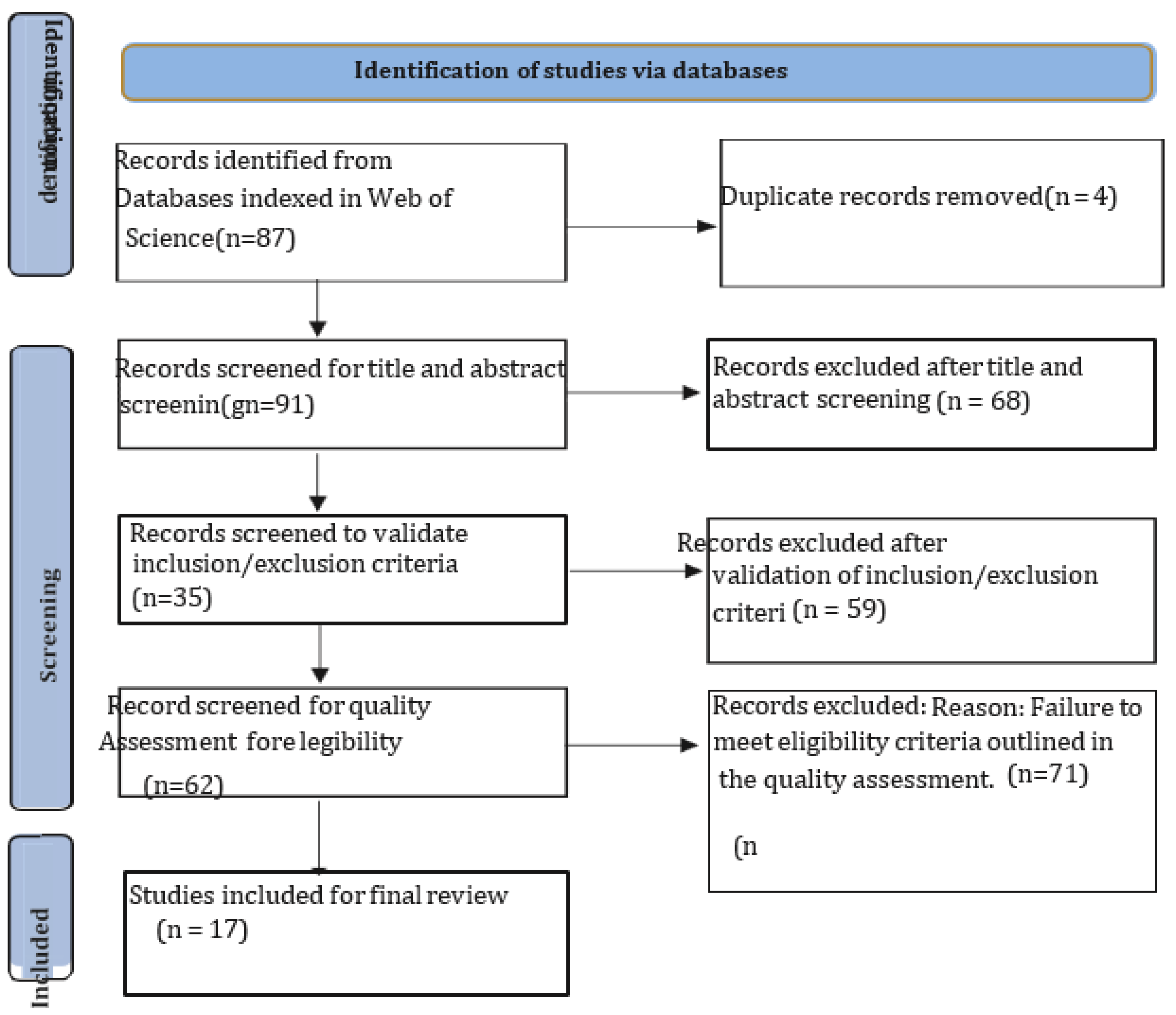 Preprints 118194 g002