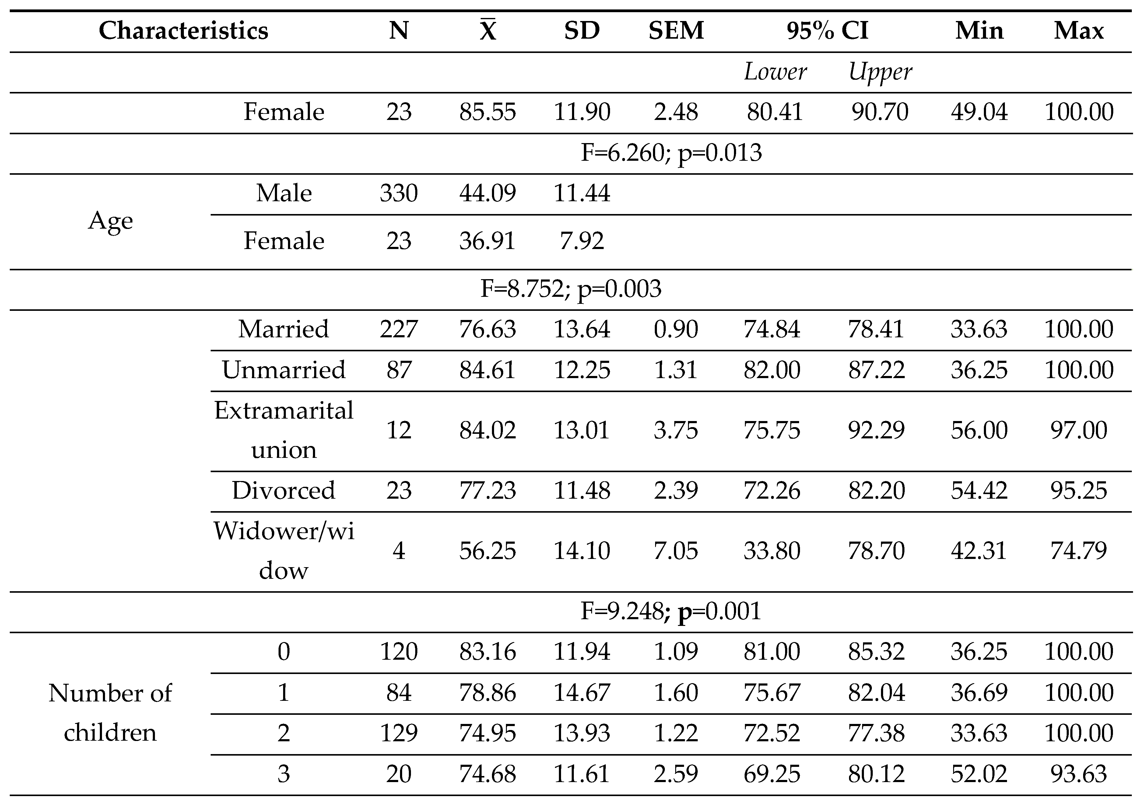 Preprints 81998 i001