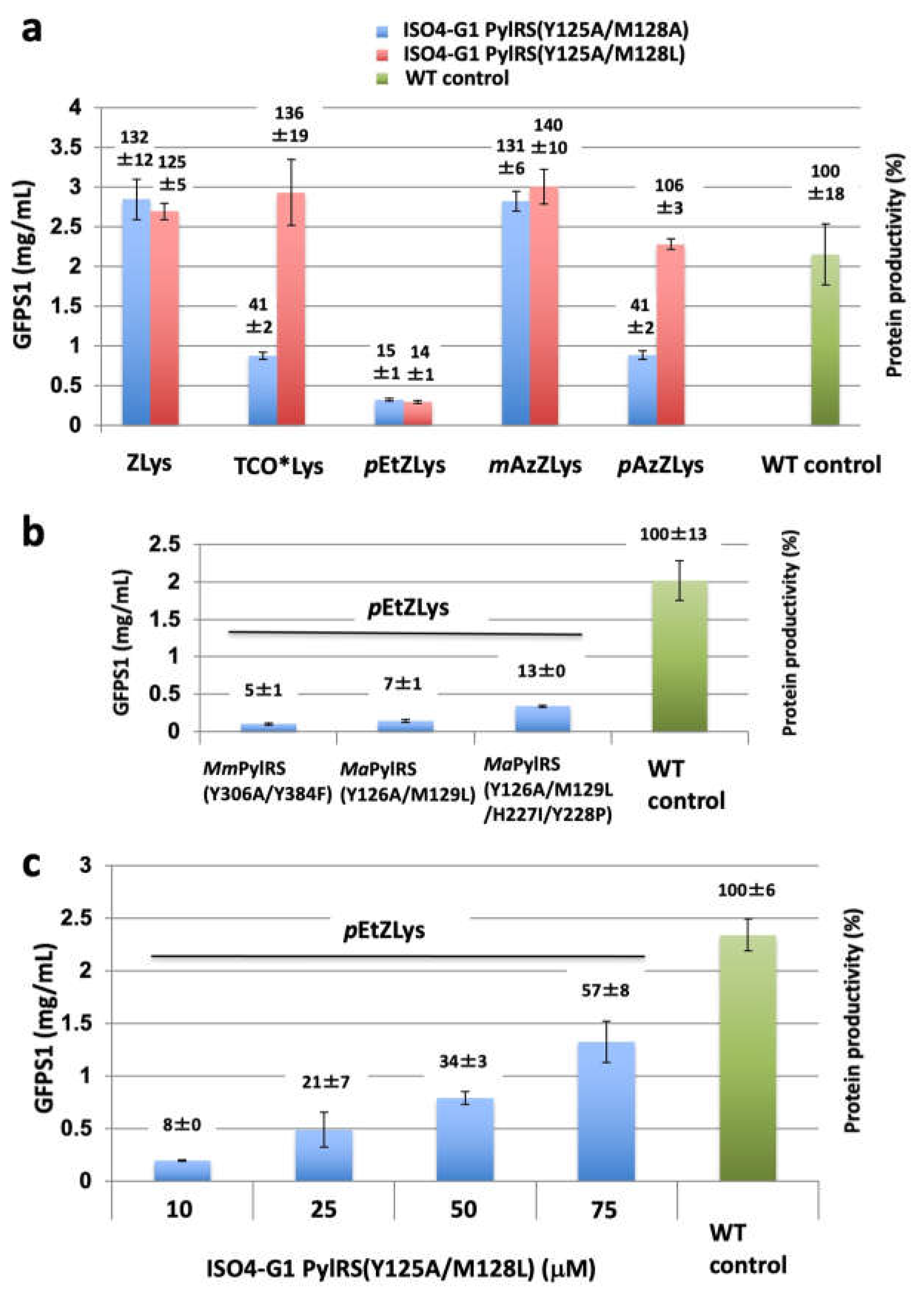 Preprints 68993 g006