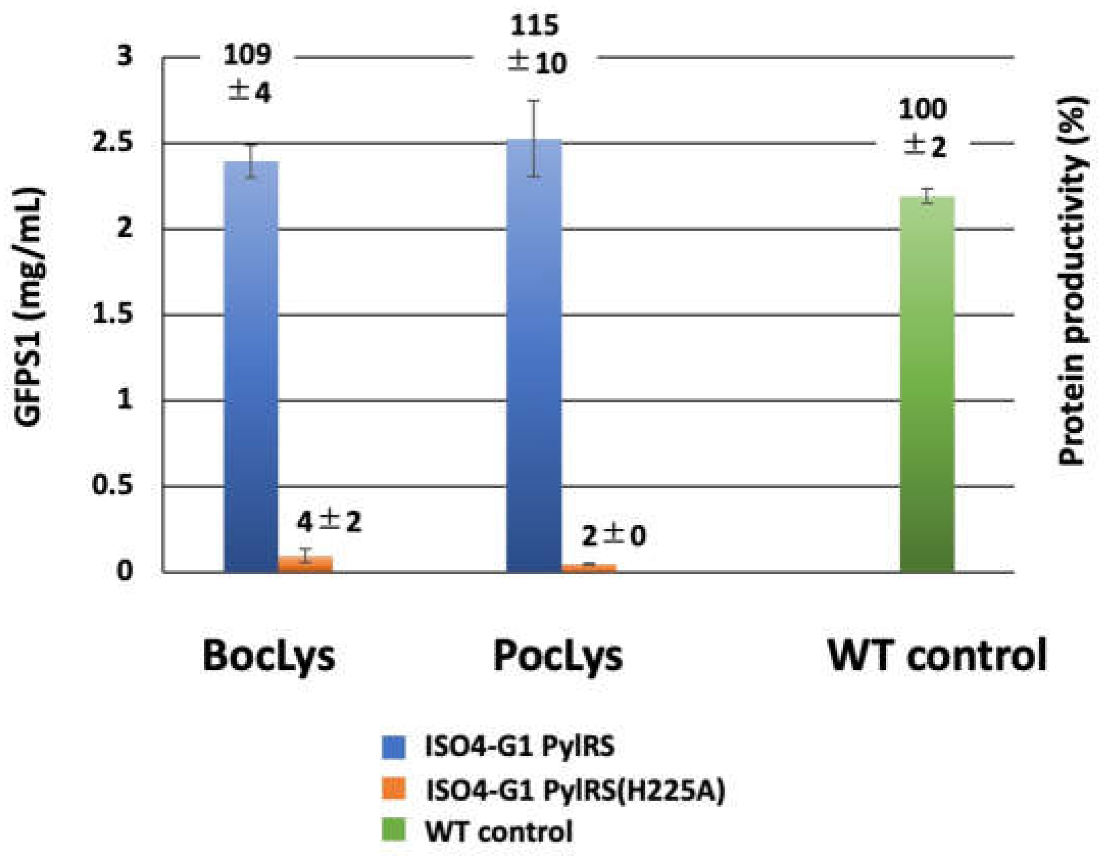 Preprints 68993 g007