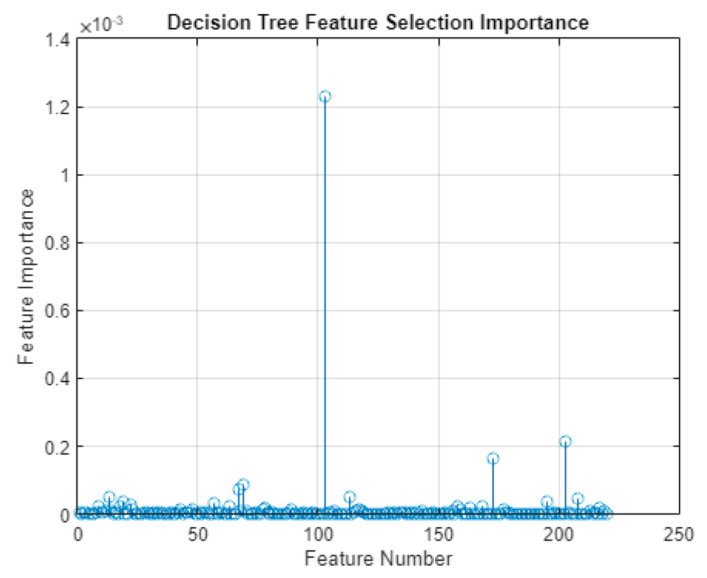 Preprints 76792 g003