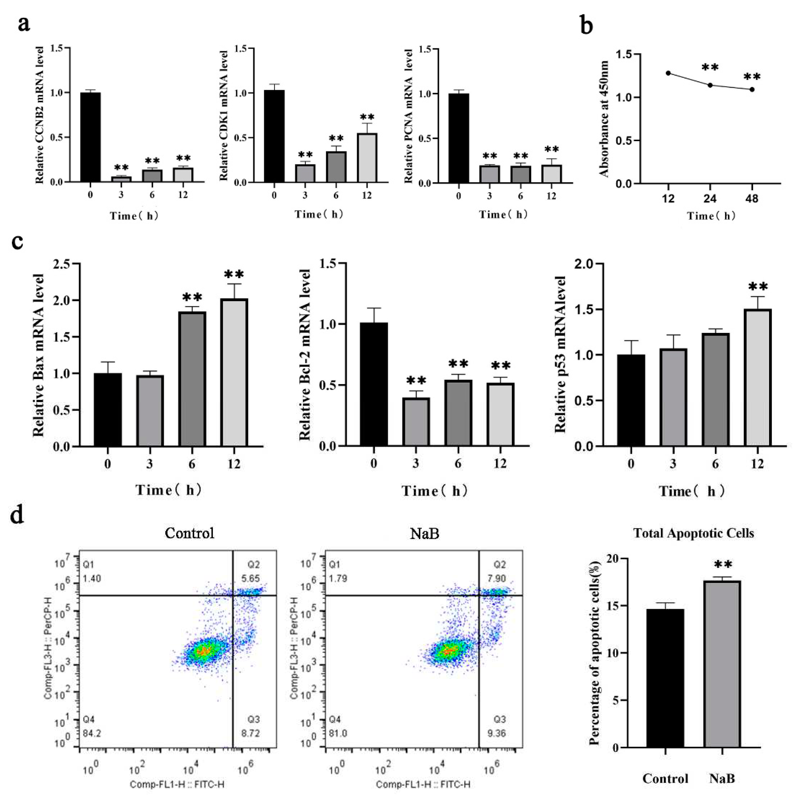 Preprints 80078 g001