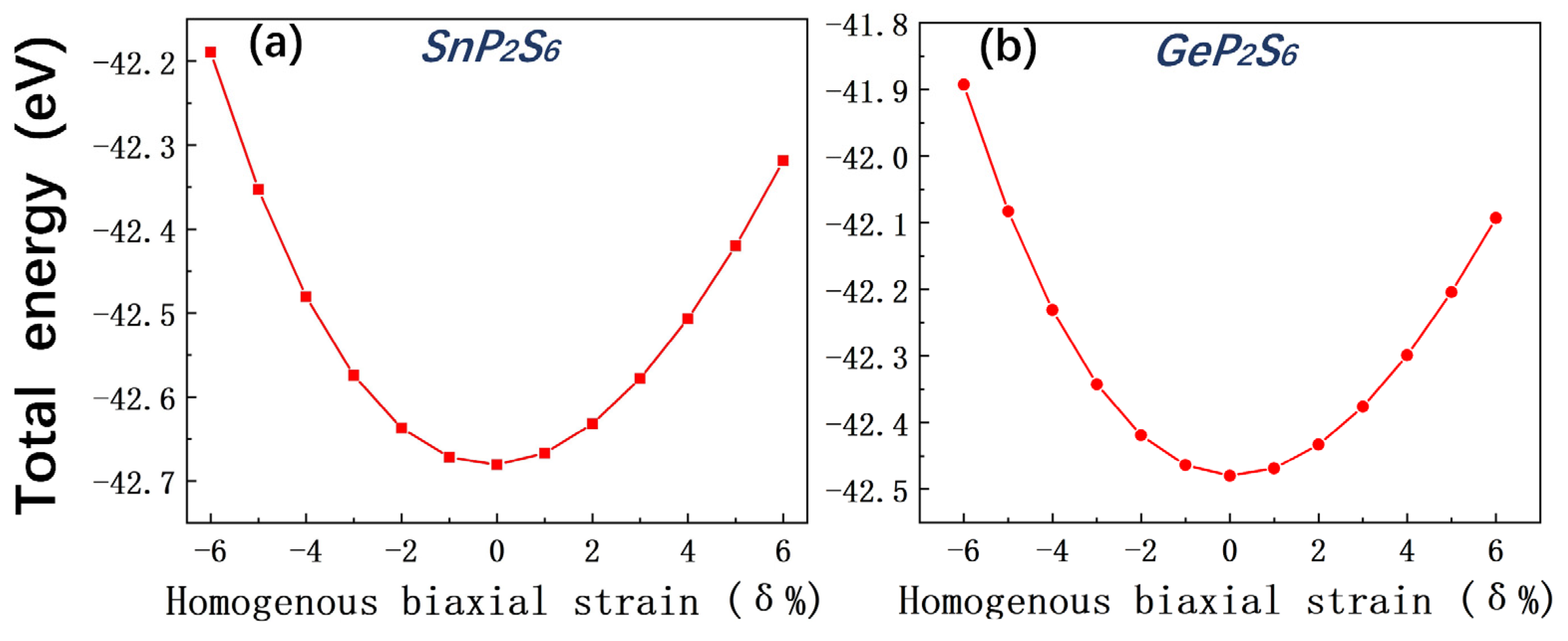 Preprints 75614 g002