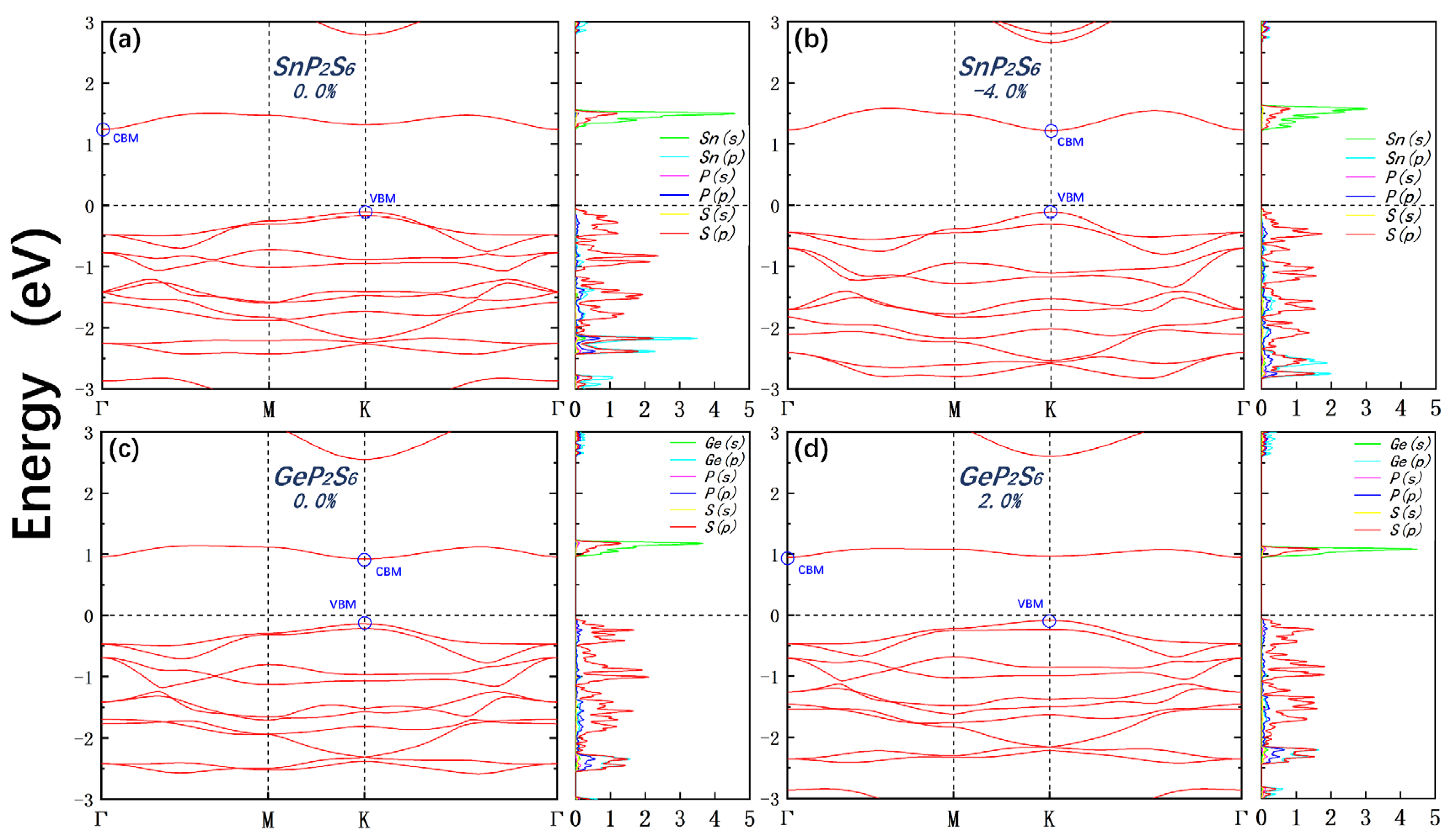 Preprints 75614 g003