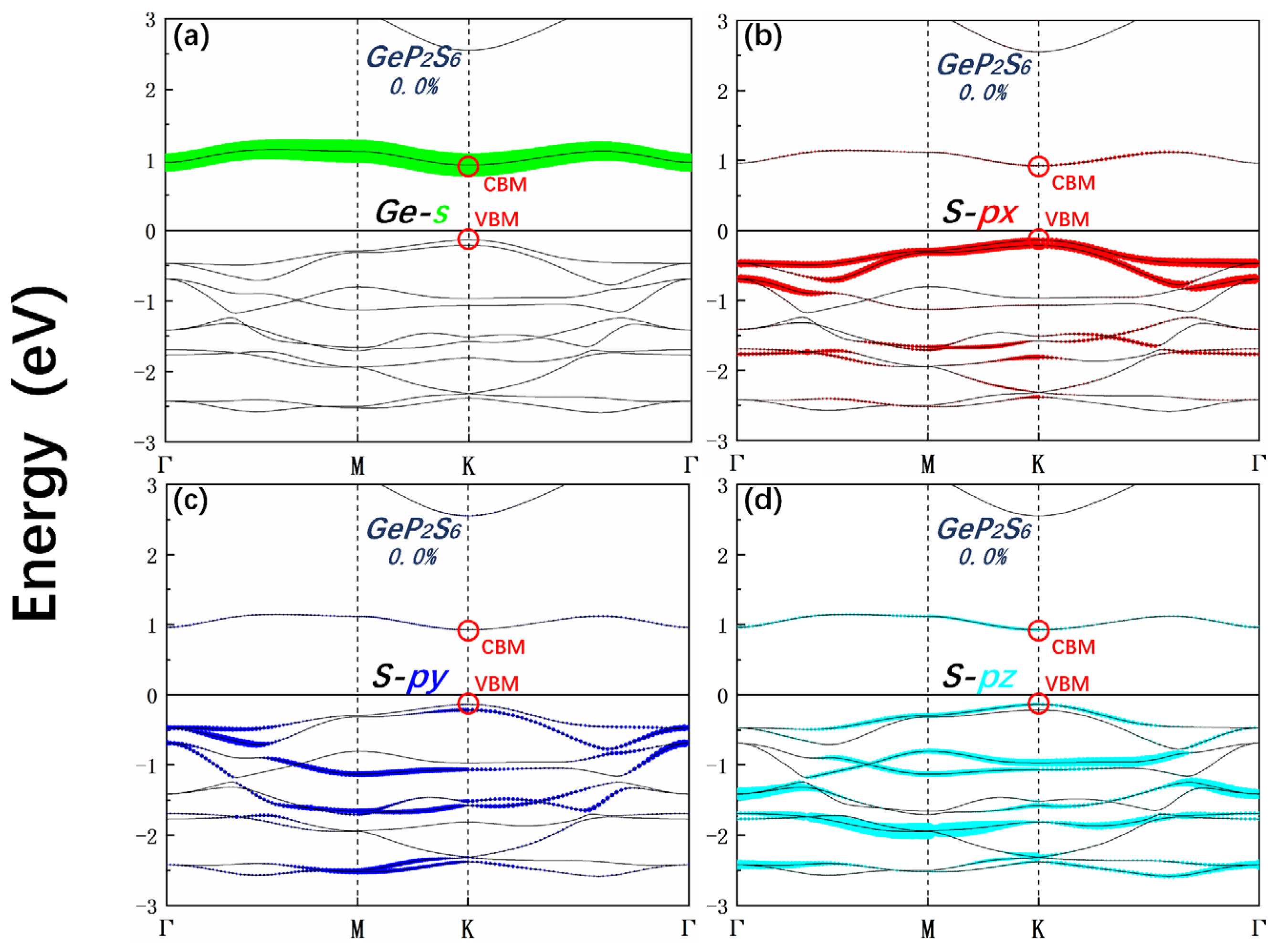 Preprints 75614 g005