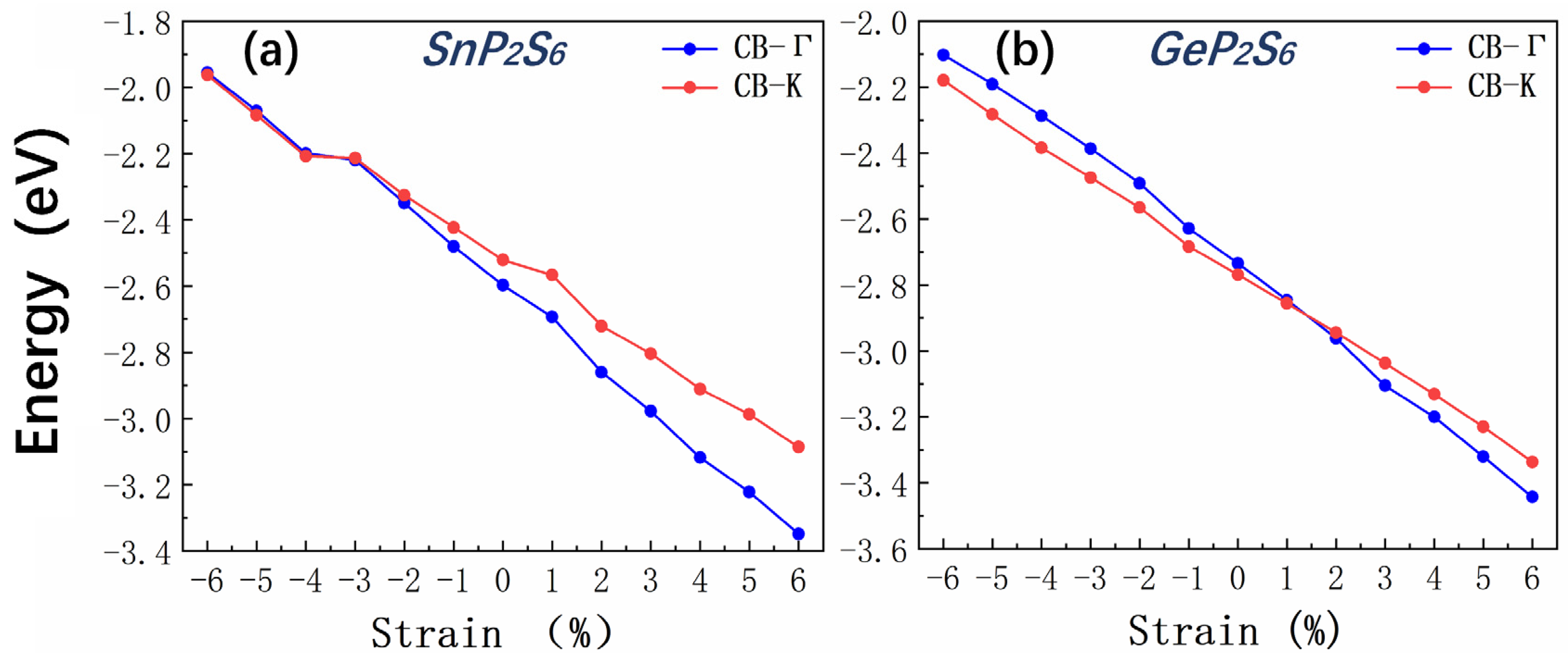 Preprints 75614 g006