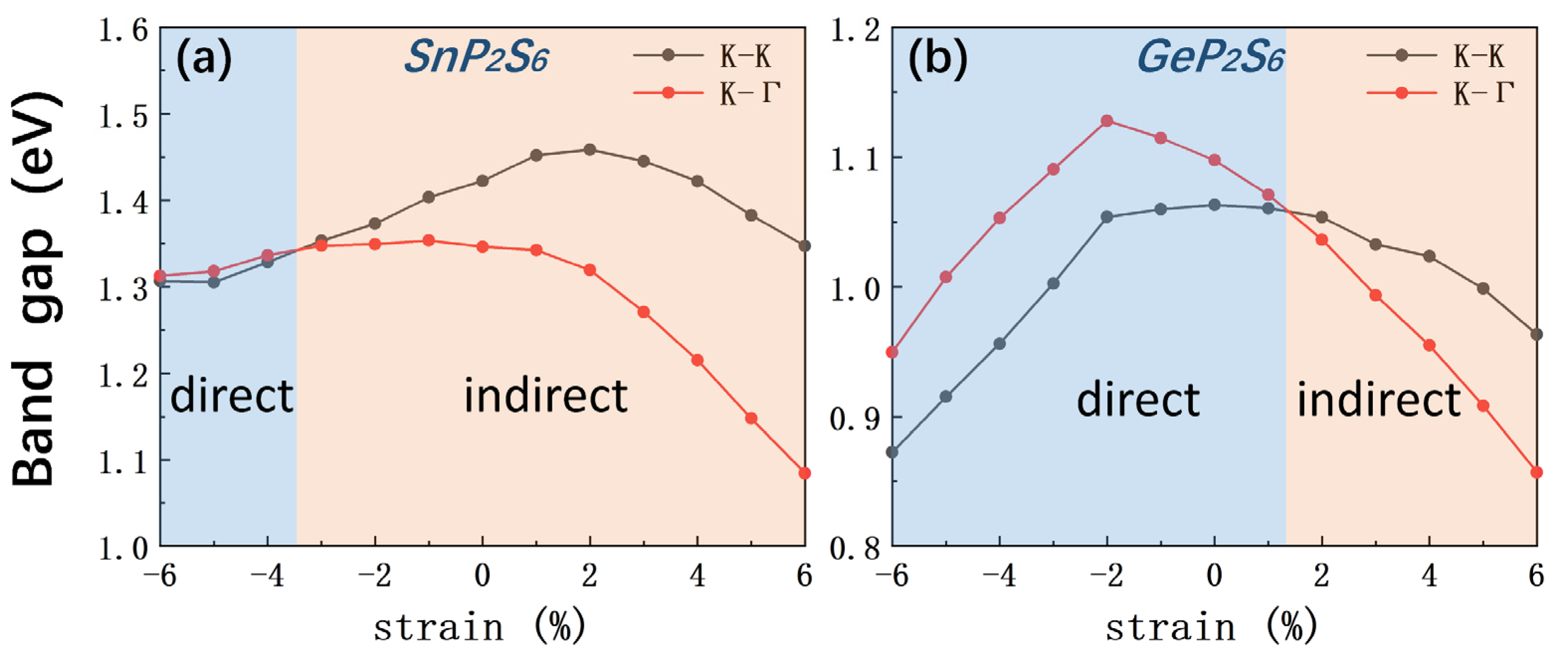 Preprints 75614 g007