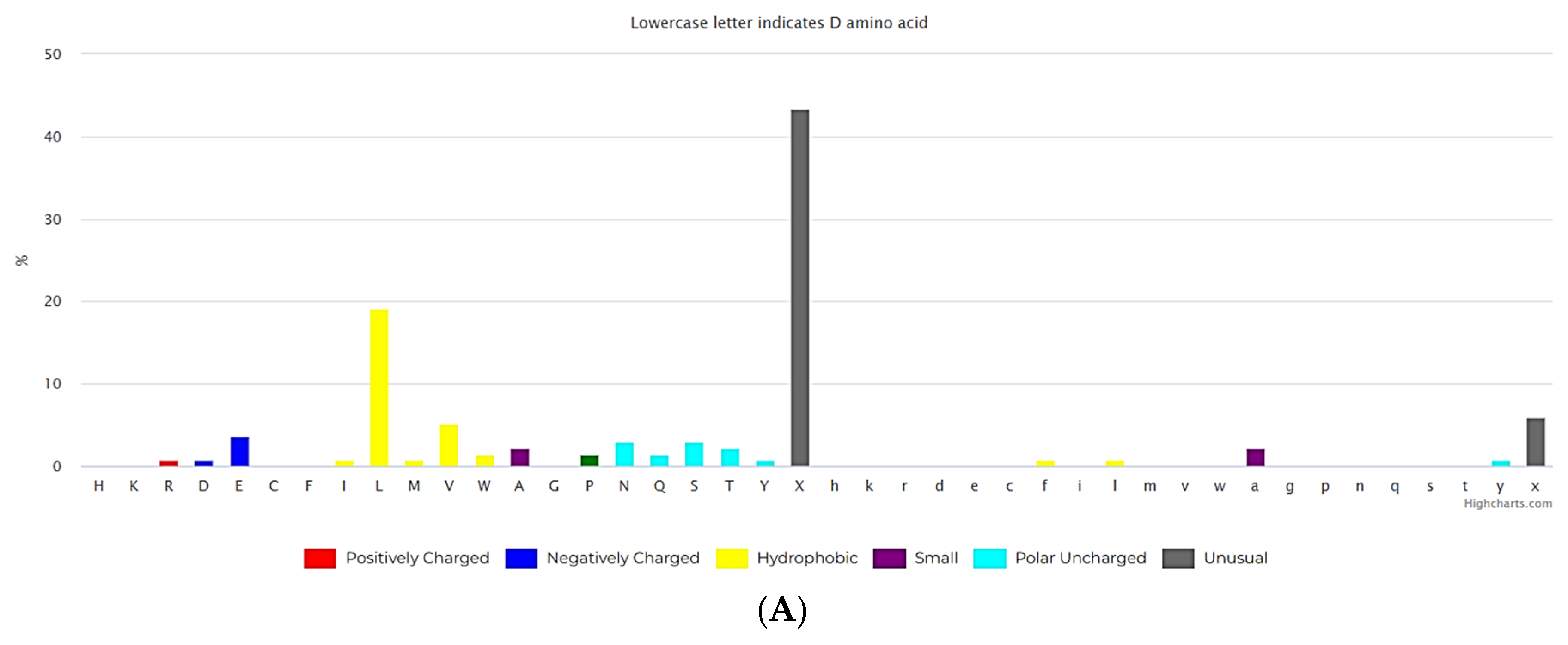 Preprints 107225 g001a