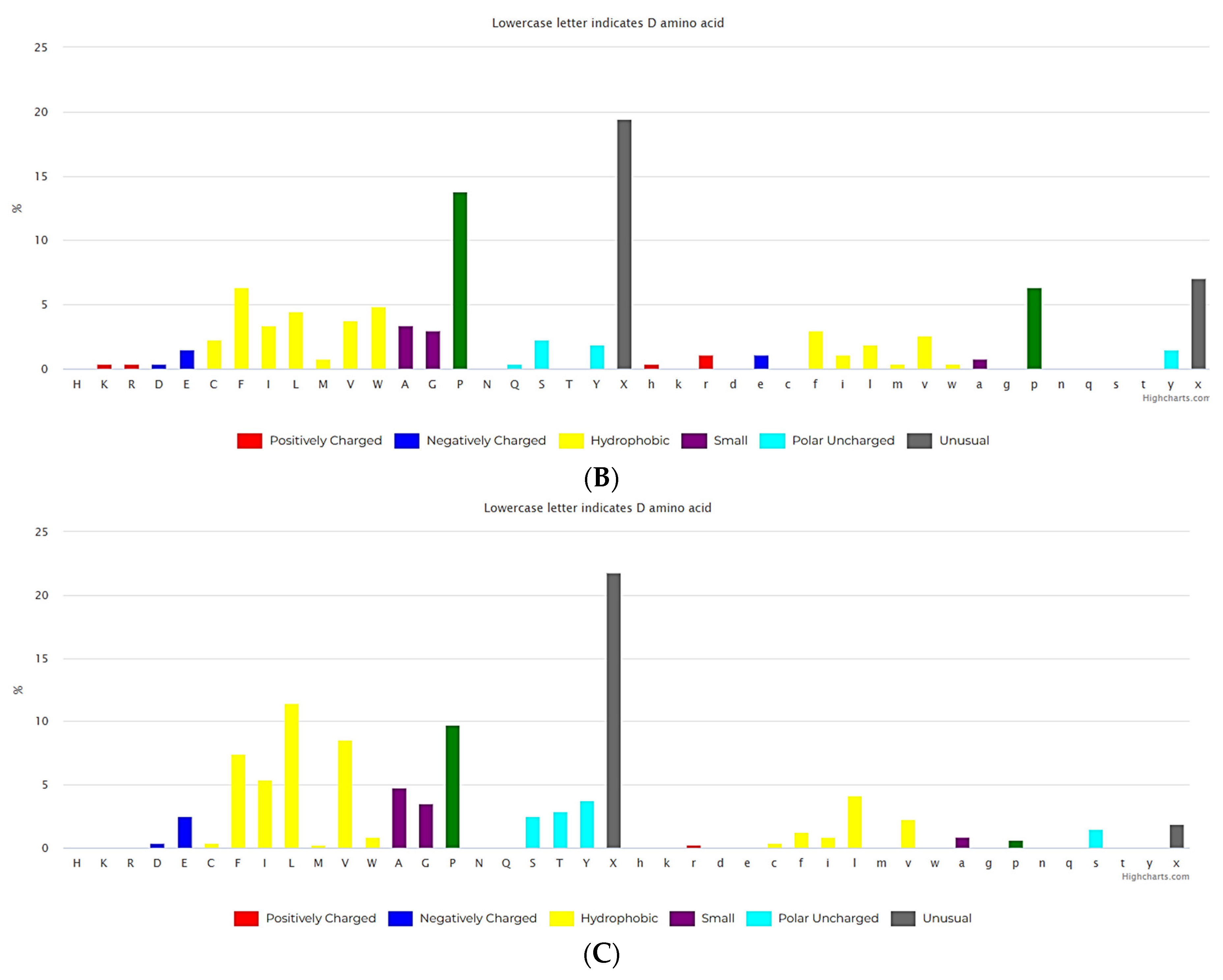 Preprints 107225 g001b