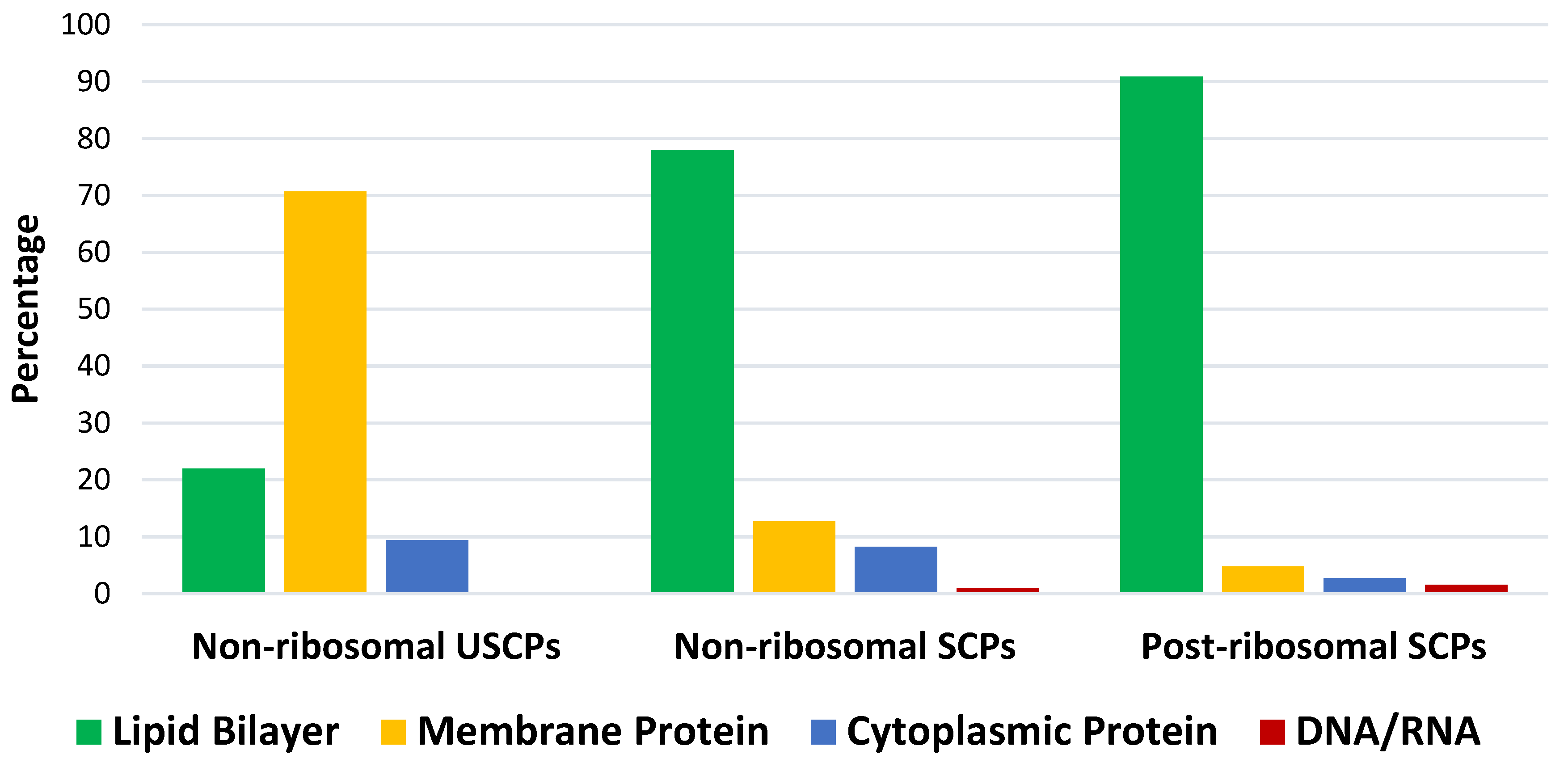 Preprints 107225 g002